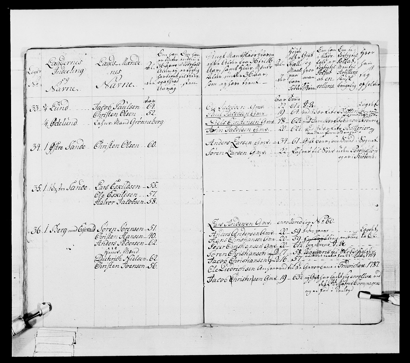 Generalitets- og kommissariatskollegiet, Det kongelige norske kommissariatskollegium, AV/RA-EA-5420/E/Eh/L0056: 2. Smålenske nasjonale infanteriregiment, 1789, p. 105