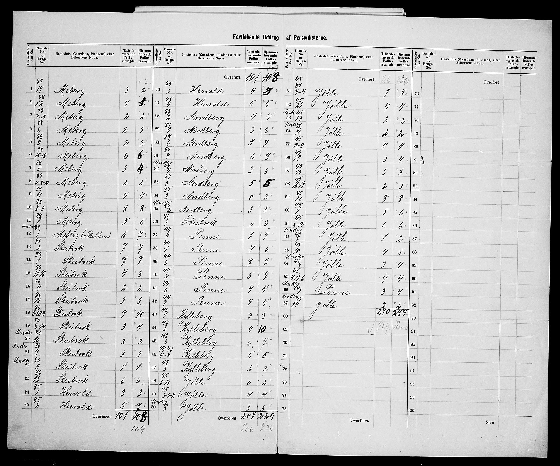 SAK, 1900 census for Vanse, 1900, p. 58