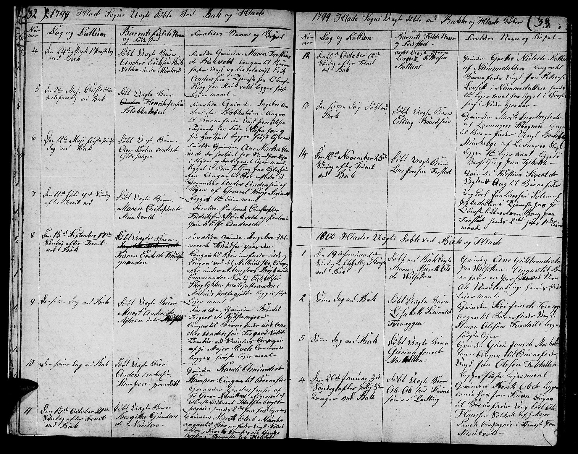 Ministerialprotokoller, klokkerbøker og fødselsregistre - Sør-Trøndelag, SAT/A-1456/606/L0306: Parish register (copy) no. 606C02, 1797-1829, p. 32-33