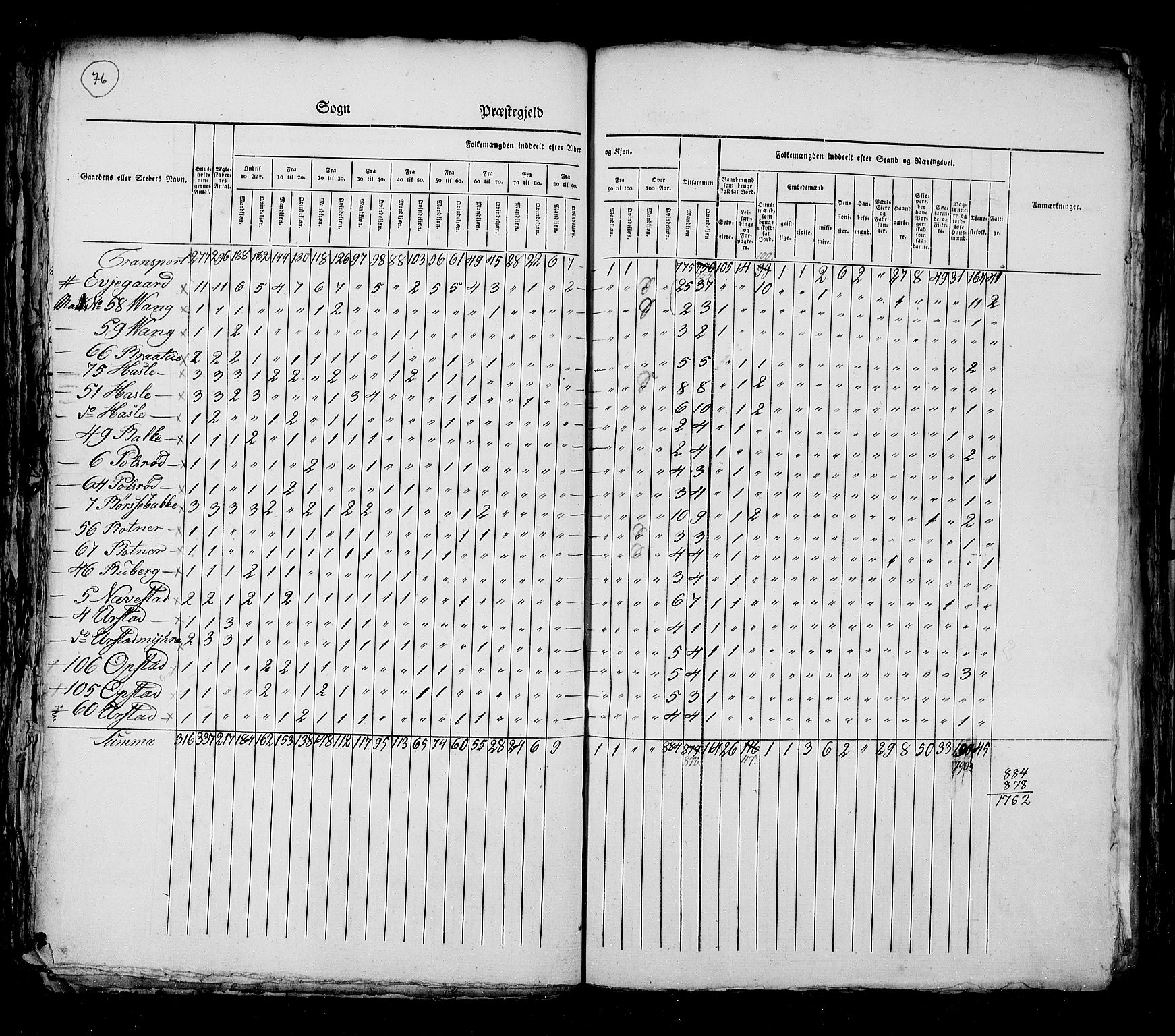 RA, Census 1825, vol. 3: Smålenenes amt, 1825, p. 76