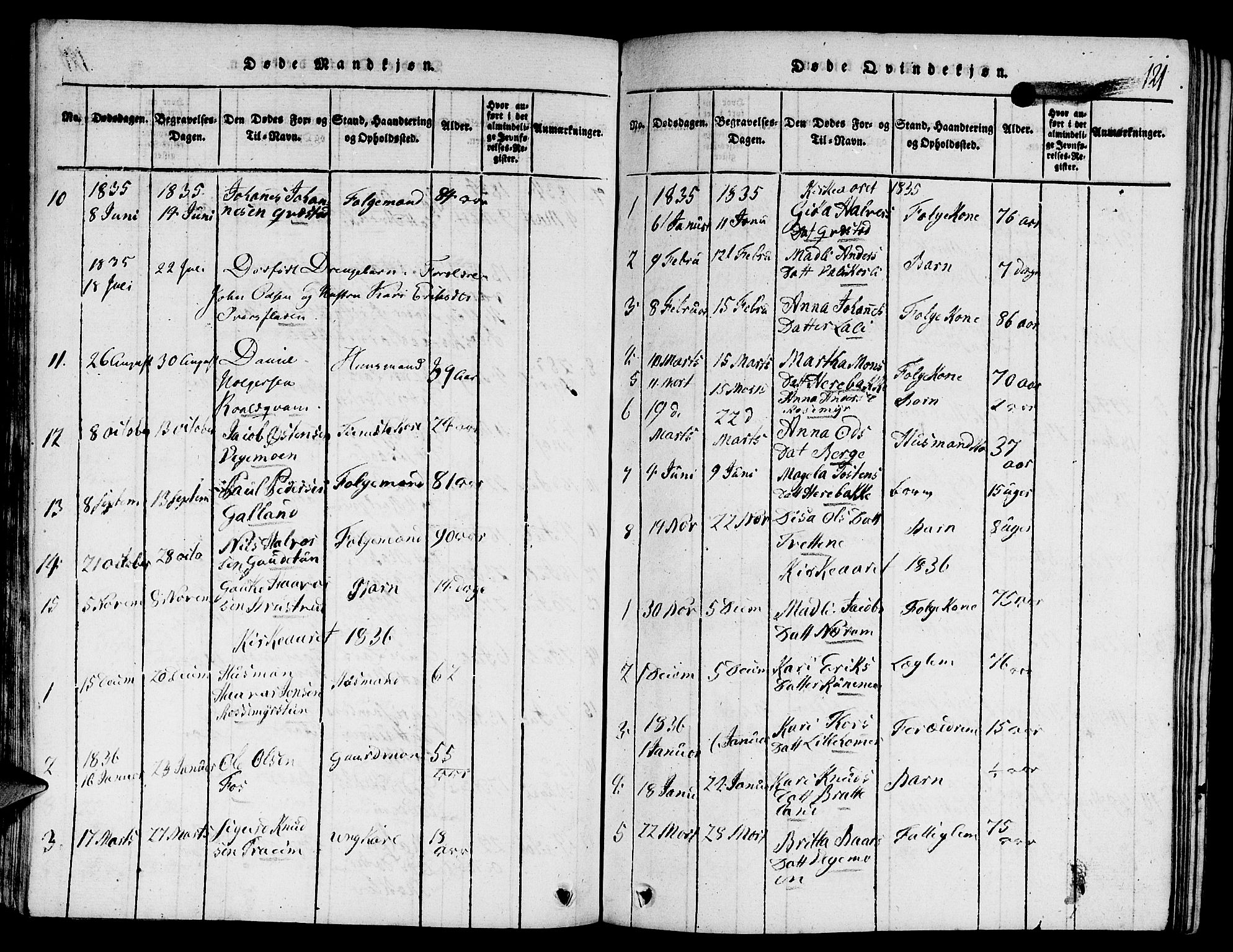 Suldal sokneprestkontor, SAST/A-101845/01/V/L0001: Parish register (copy) no. B 1, 1816-1836, p. 121
