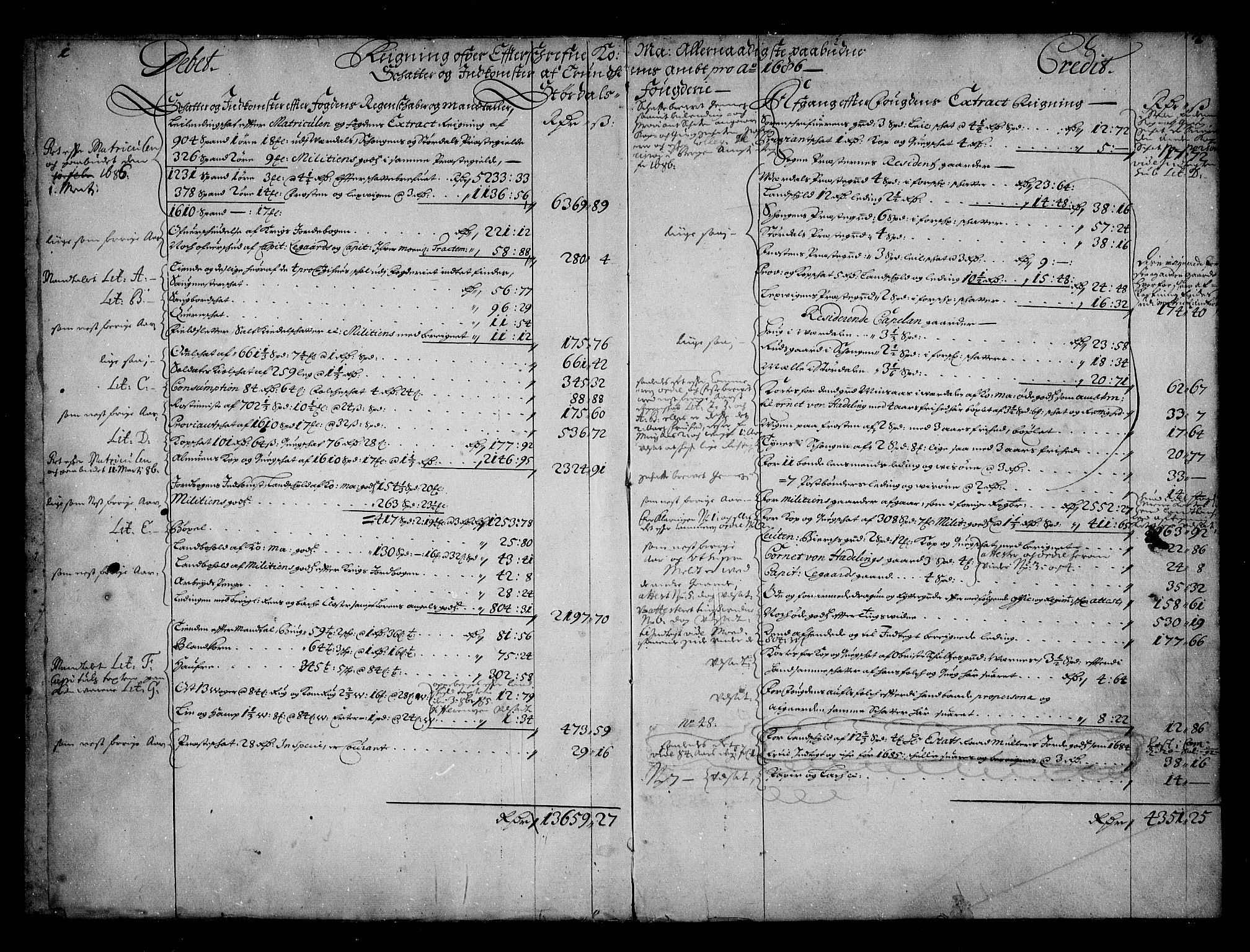 Rentekammeret inntil 1814, Reviderte regnskaper, Stiftamtstueregnskaper, Trondheim stiftamt og Nordland amt, AV/RA-EA-6044/R/Rg/L0088: Trondheim stiftamt og Nordland amt, 1686-1690