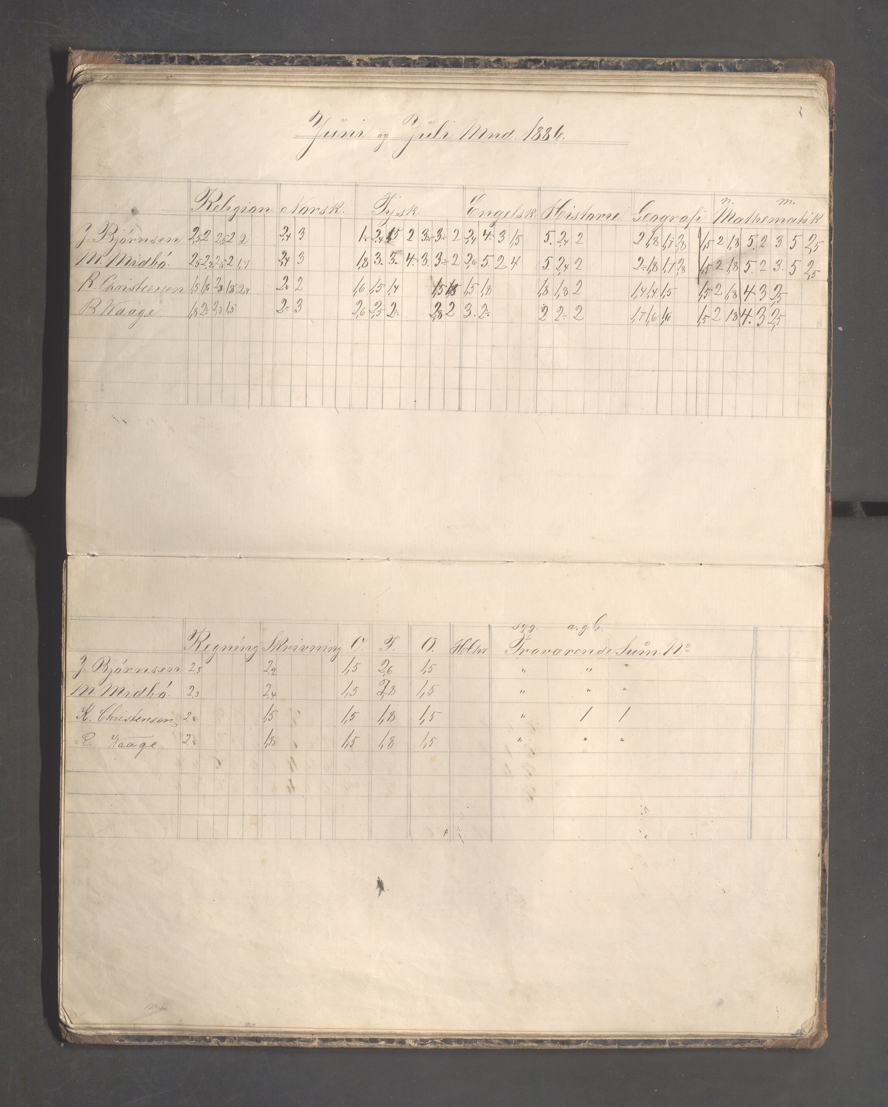 Skudeneshavn kommune - Skudeneshavn høiere almueskole, IKAR/A-374/F/L0006: Karakterprotokoll, 1882-1887, p. 37