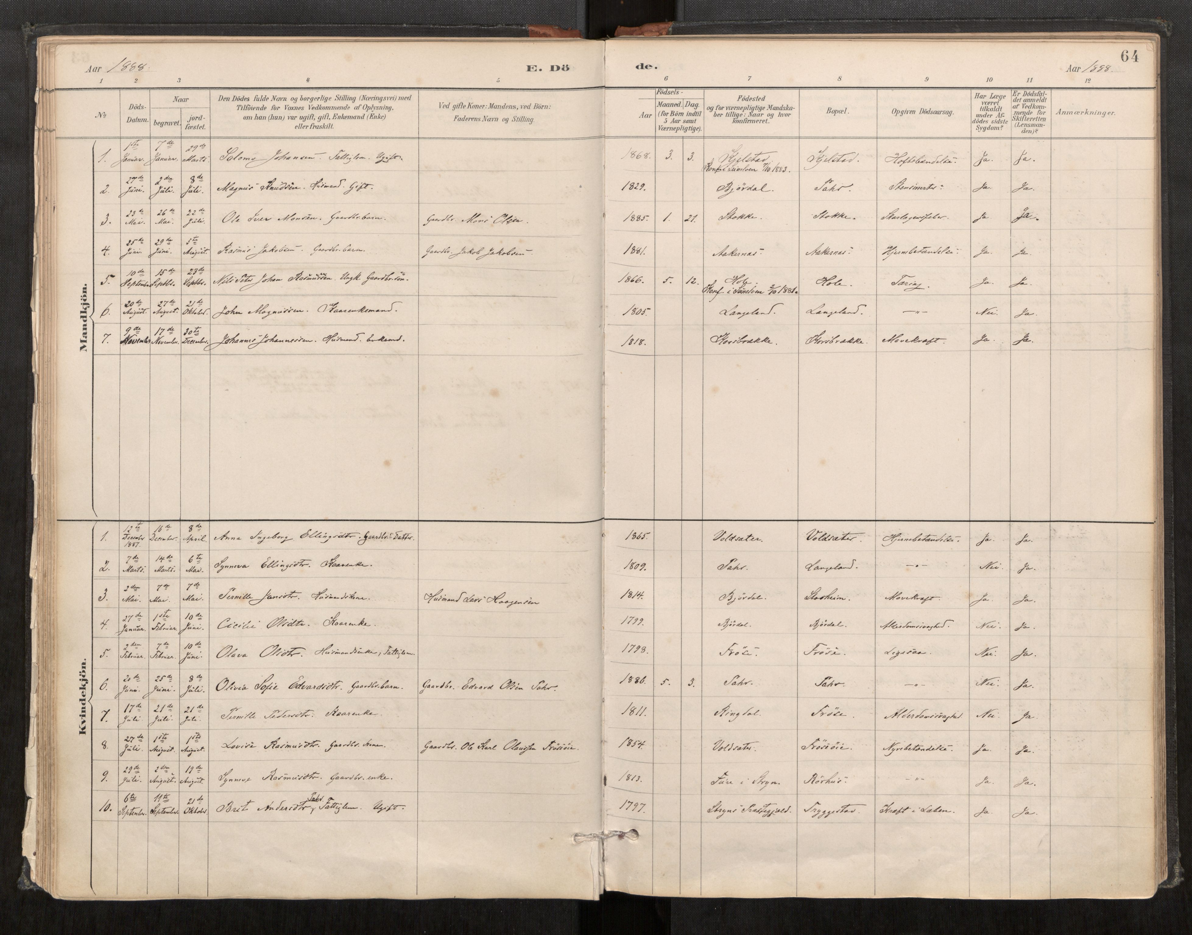 Sunnylven sokneprestkontor, SAT/A-1007: Parish register (official) no. 517A09, 1887-1910, p. 64
