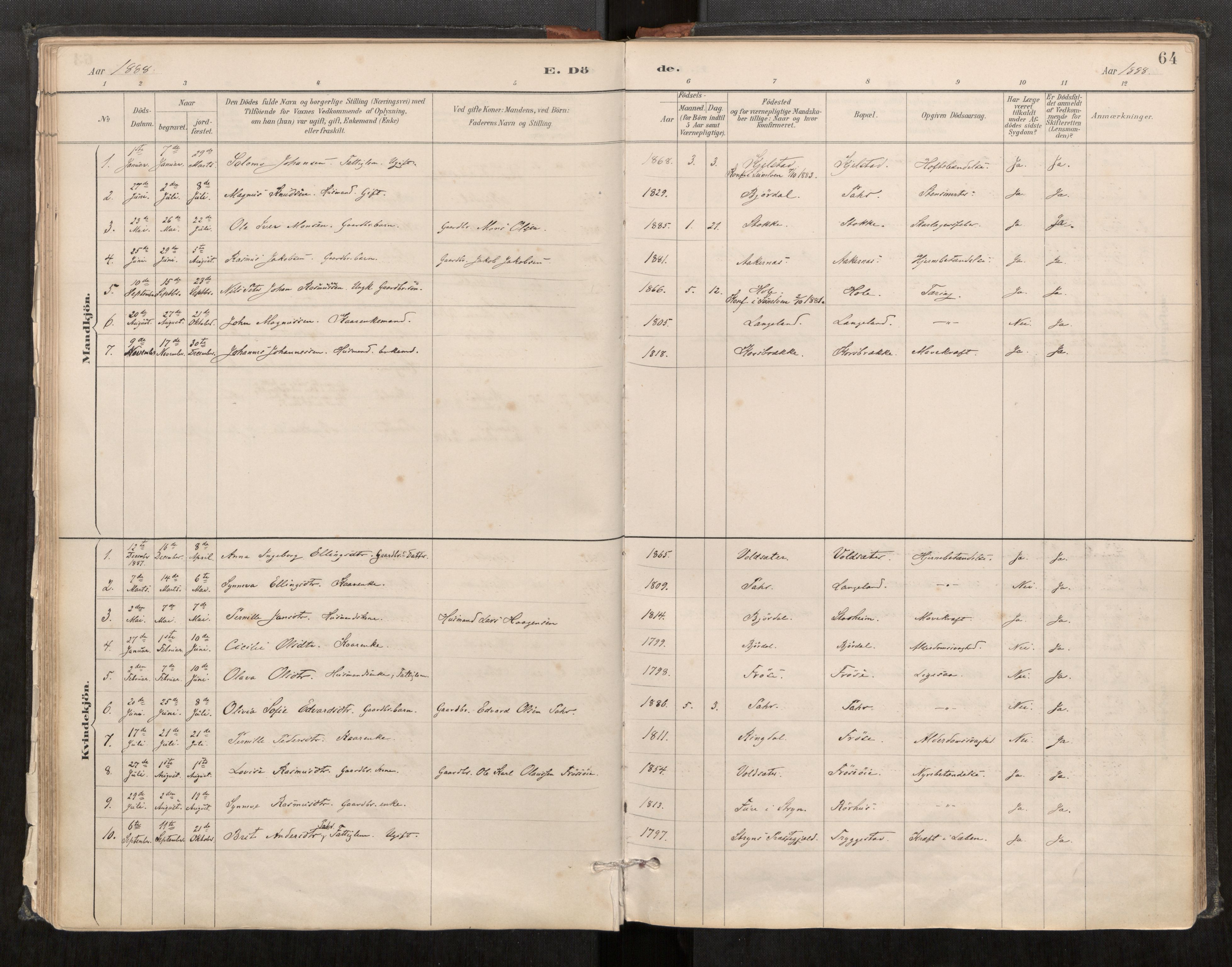 Sunnylven sokneprestkontor, AV/SAT-A-1007: Parish register (official) no. 517A09, 1887-1910, p. 64