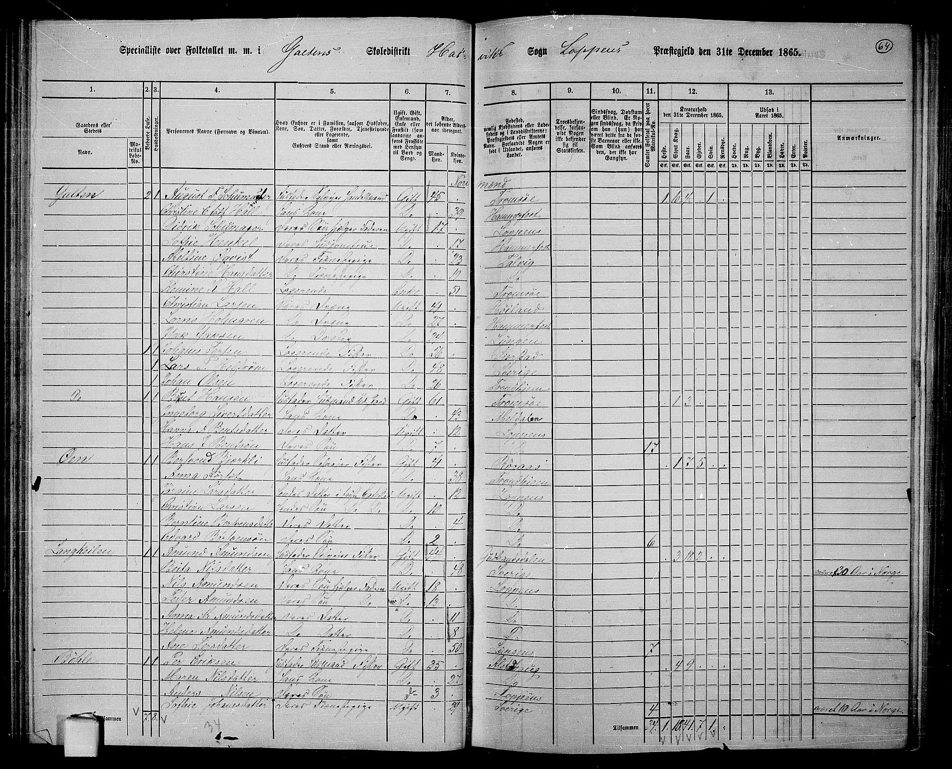 RA, 1865 census for Loppa, 1865, p. 58