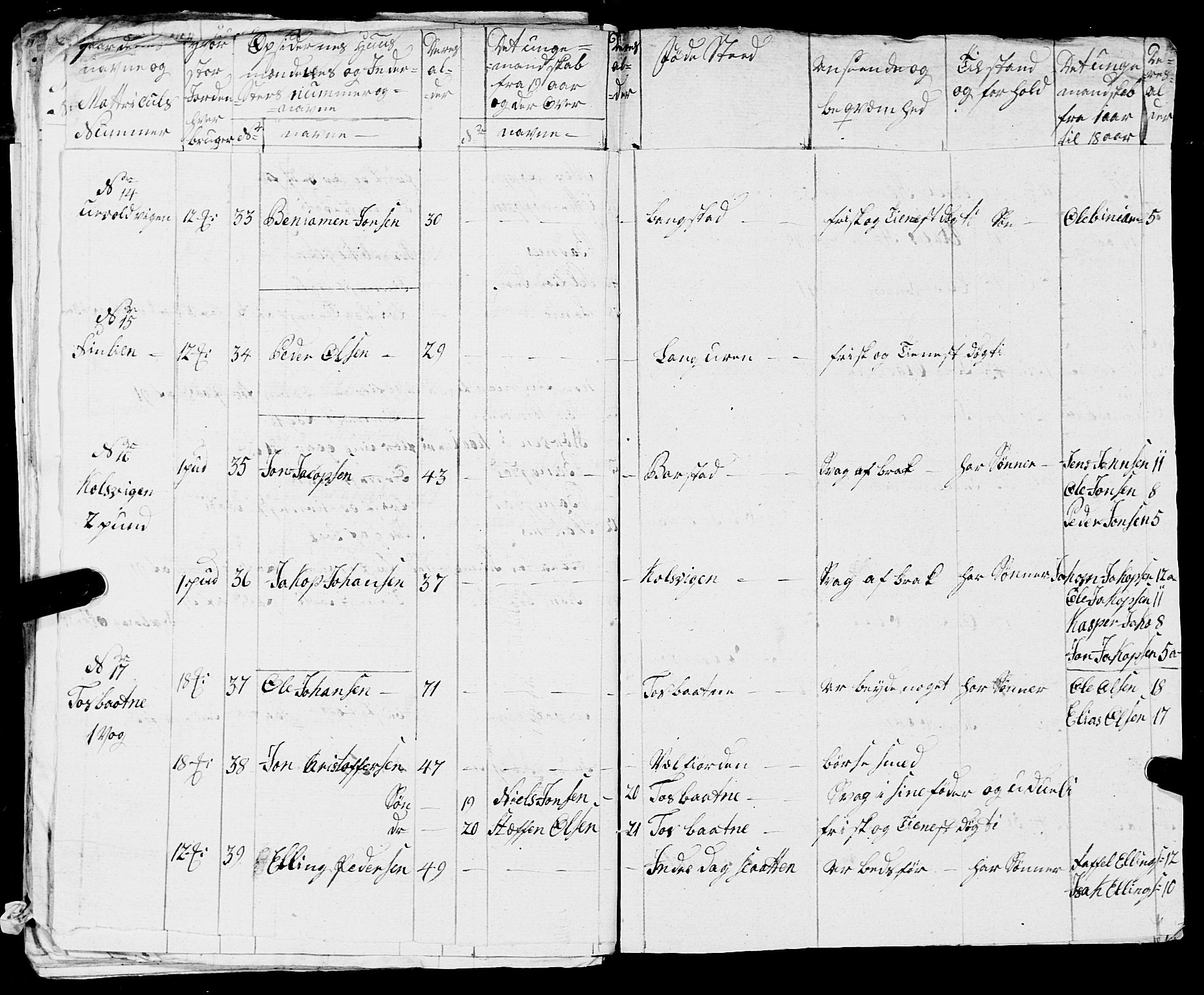 Fylkesmannen i Nordland, AV/SAT-A-0499/1.1/R/Ra/L0005: --, 1809-1835, p. 31