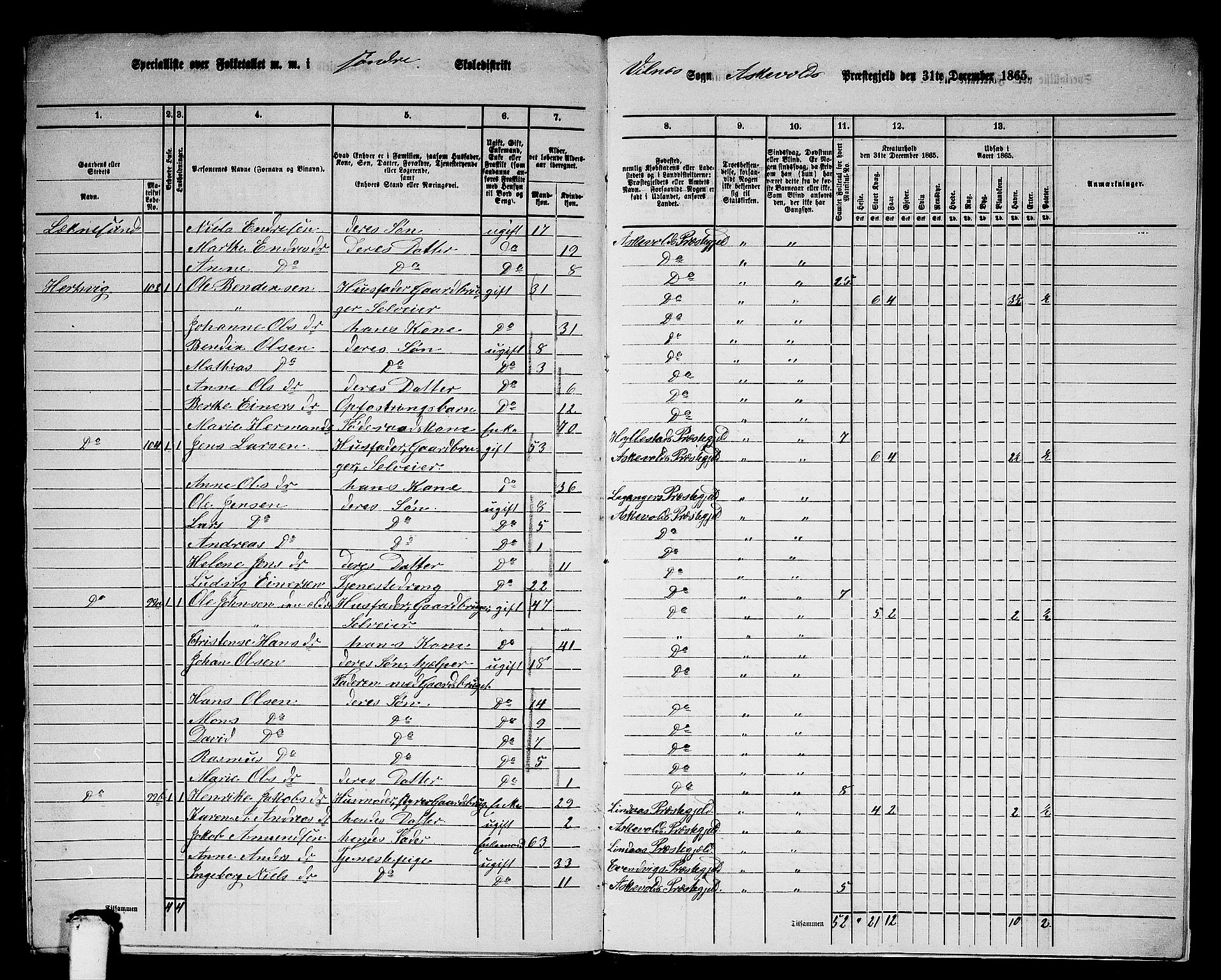 RA, 1865 census for Askvoll, 1865, p. 151