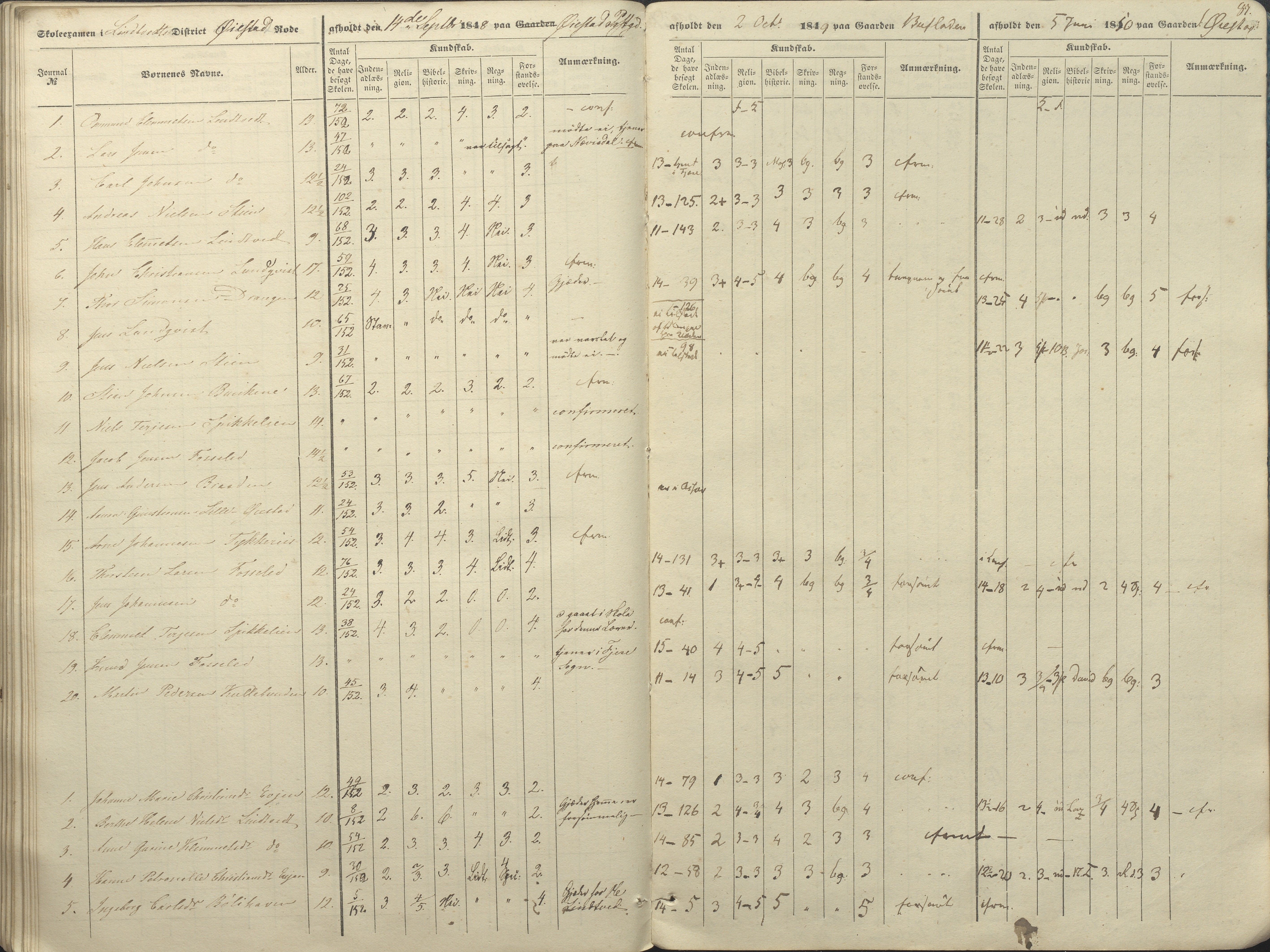 Øyestad kommune frem til 1979, AAKS/KA0920-PK/06/06A/L0046: Eksamensprotokoll, 1848-1854, p. 76