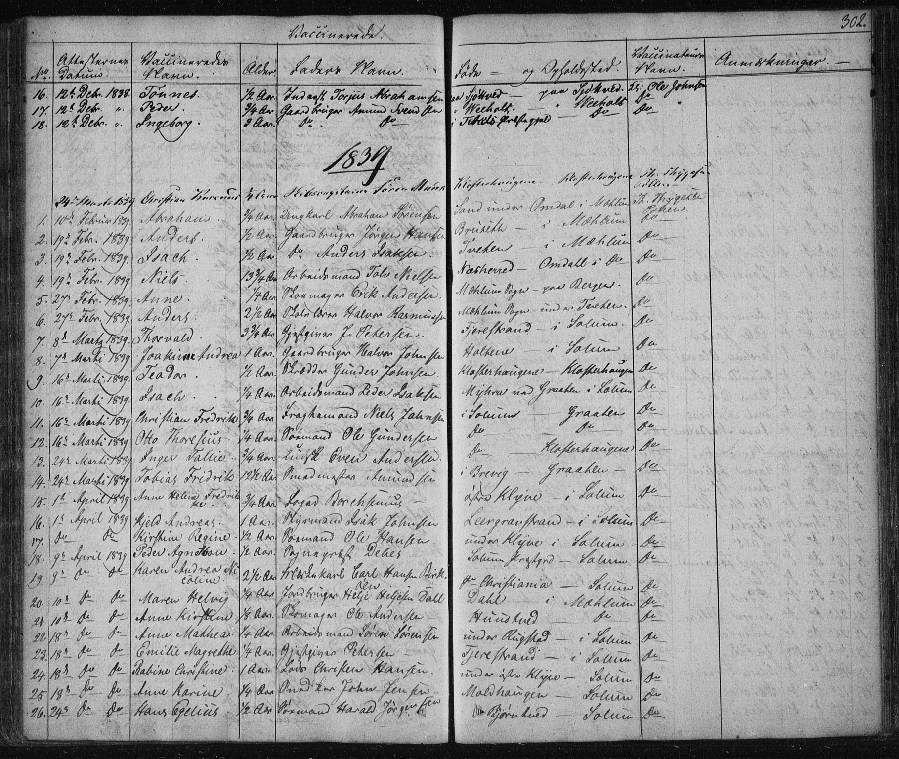 Solum kirkebøker, SAKO/A-306/F/Fa/L0005: Parish register (official) no. I 5, 1833-1843, p. 302
