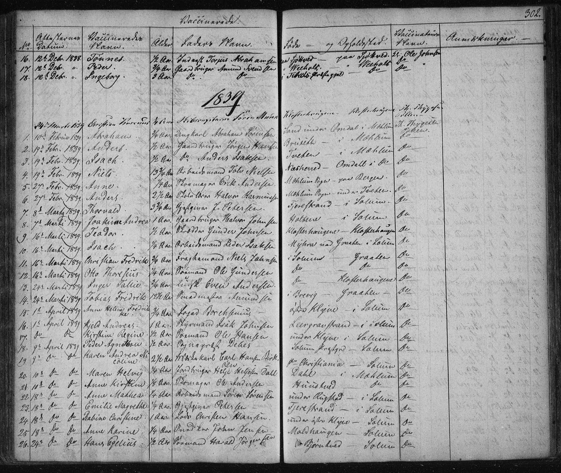 Solum kirkebøker, AV/SAKO-A-306/F/Fa/L0005: Parish register (official) no. I 5, 1833-1843, p. 302