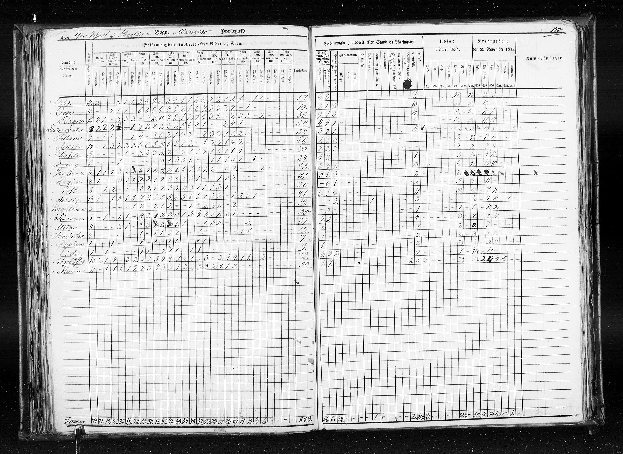 RA, Census 1835, vol. 7: Søndre Bergenhus amt og Nordre Bergenhus amt, 1835, p. 177