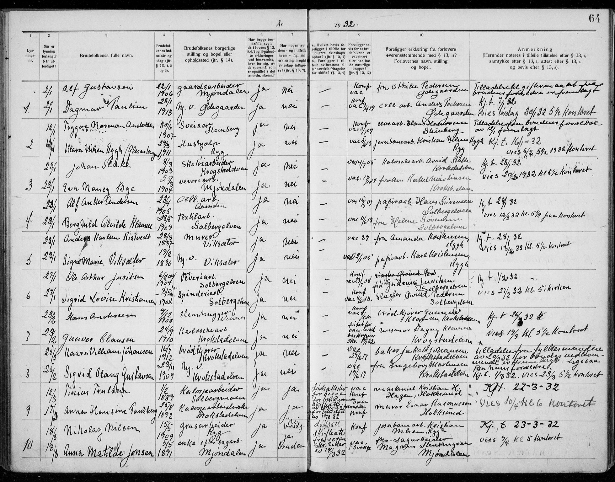 Nedre Eiker kirkebøker, AV/SAKO-A-612/H/Ha/L0001: Banns register no. 1, 1919-1937, p. 64