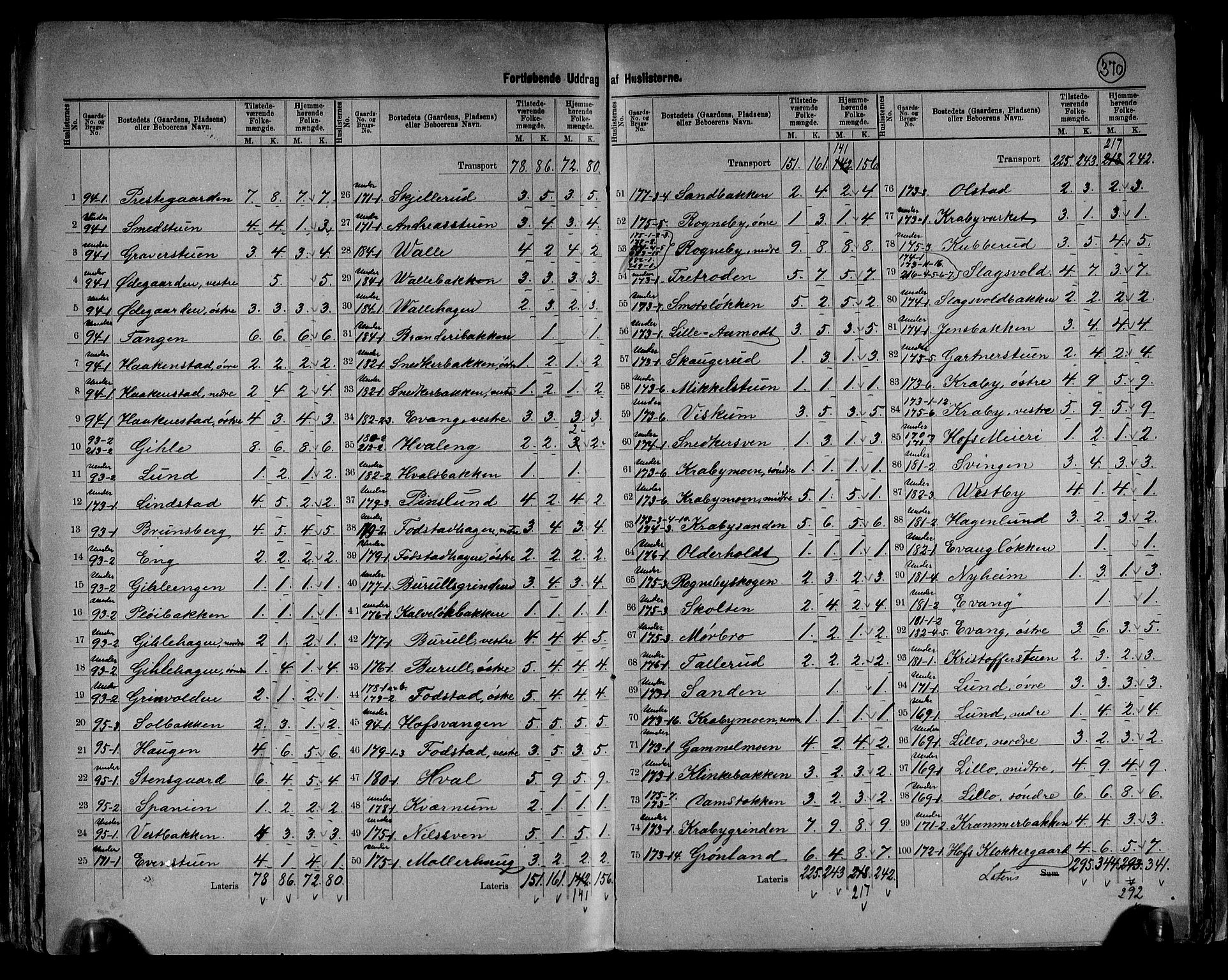 RA, 1891 census for 0528 Østre Toten, 1891, p. 33