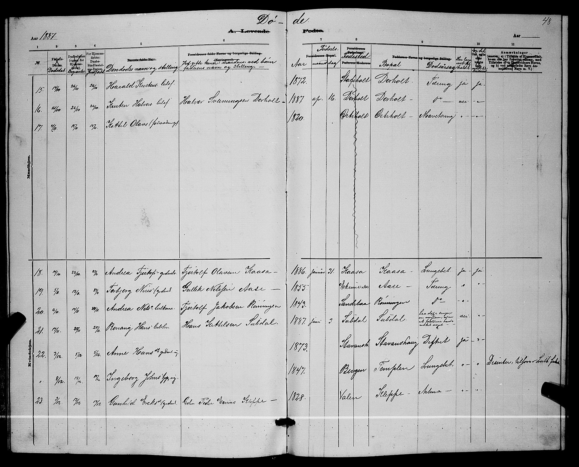 Lunde kirkebøker, SAKO/A-282/G/Ga/L0001b: Parish register (copy) no. I 1, 1879-1887, p. 48