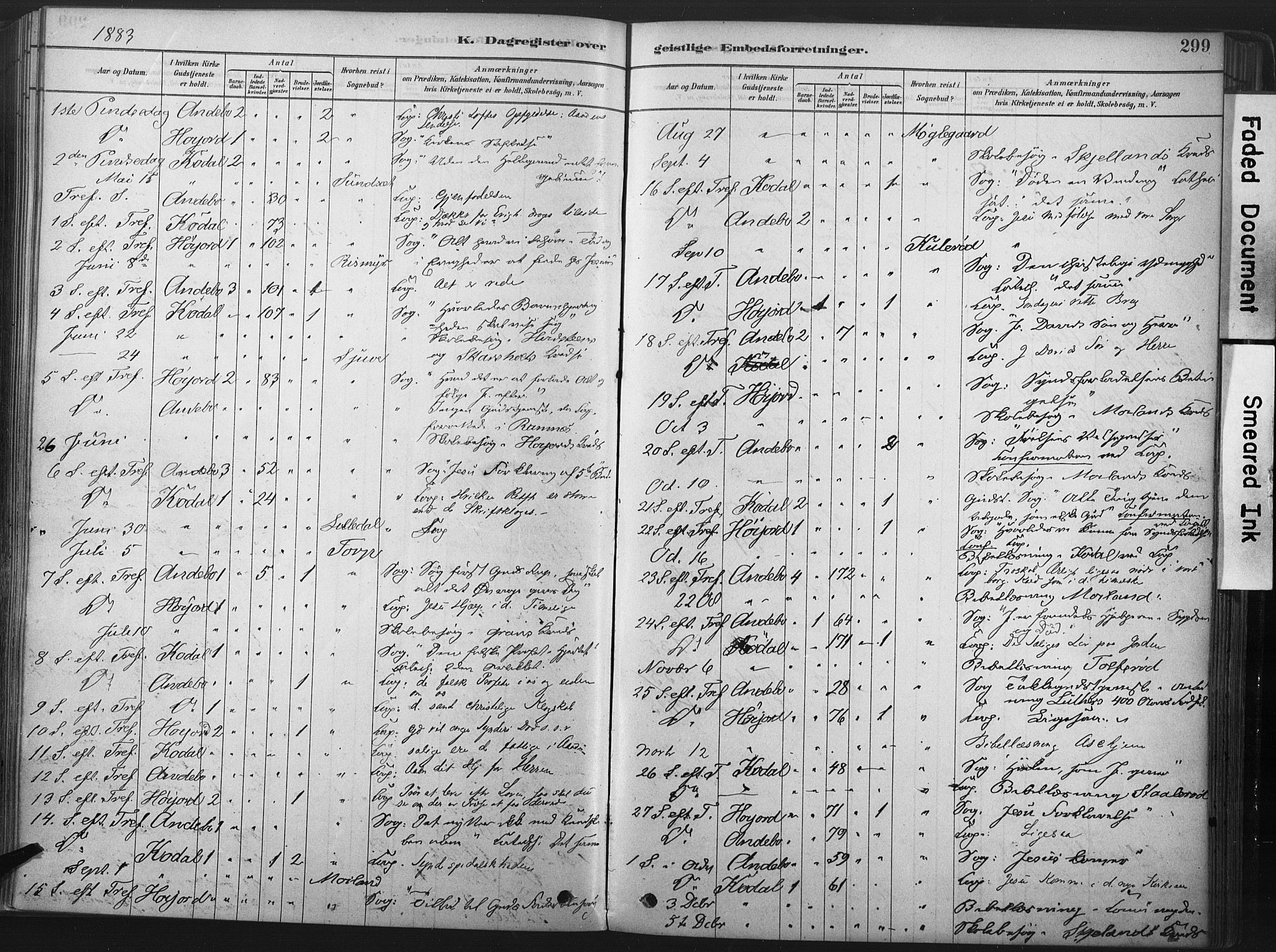 Andebu kirkebøker, AV/SAKO-A-336/F/Fa/L0007: Parish register (official) no. 7, 1878-1899, p. 299