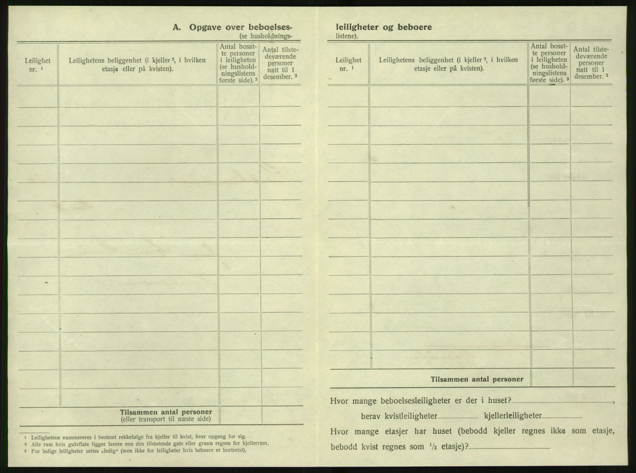 SAT, 1920 census for Kristiansund, 1920, p. 3150