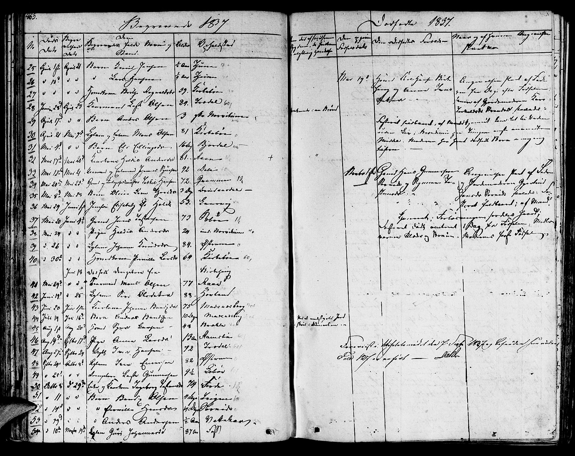 Lavik sokneprestembete, SAB/A-80901: Parish register (official) no. A 2II, 1821-1842, p. 463