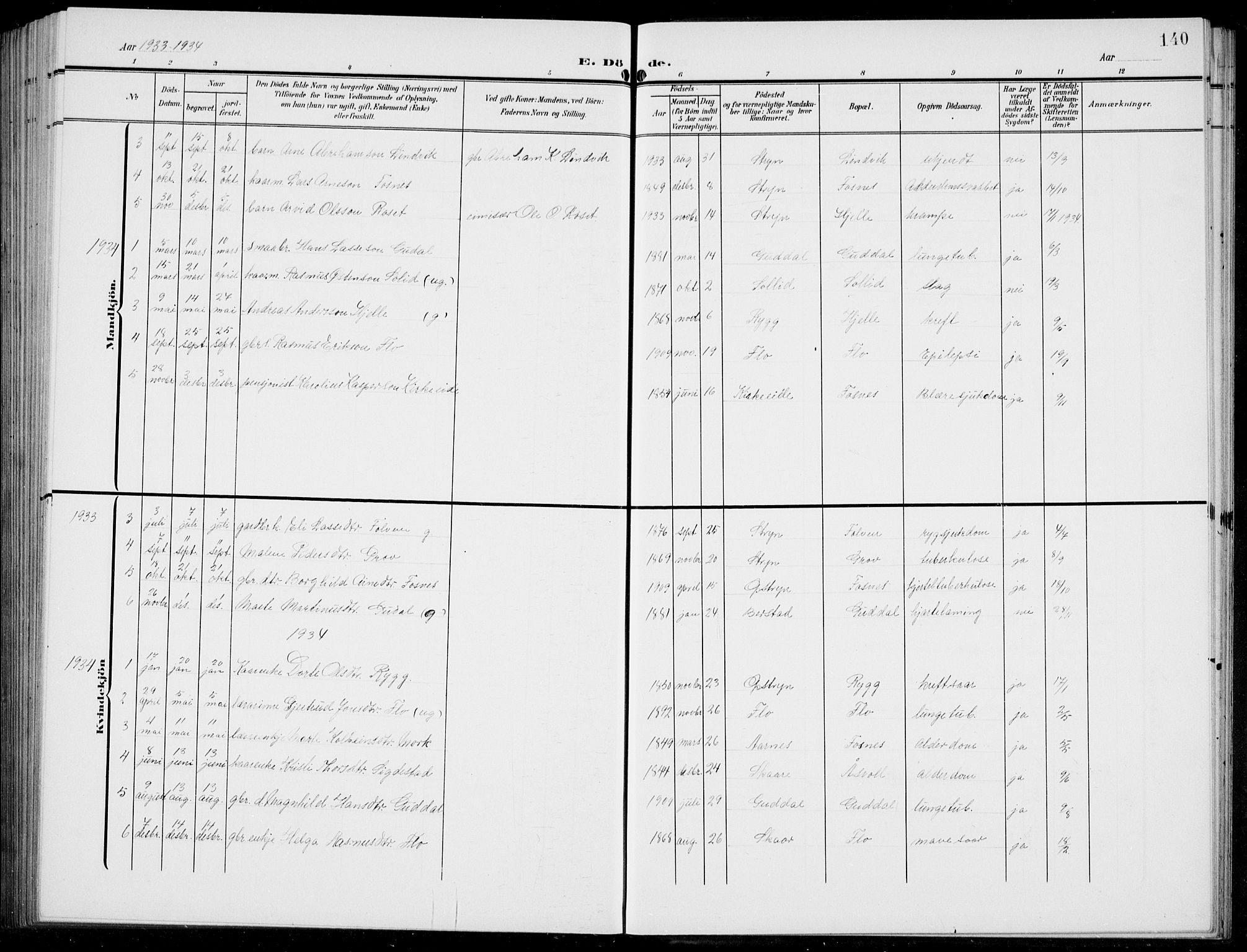 Stryn Sokneprestembete, AV/SAB-A-82501: Parish register (copy) no. C 4, 1905-1936, p. 140