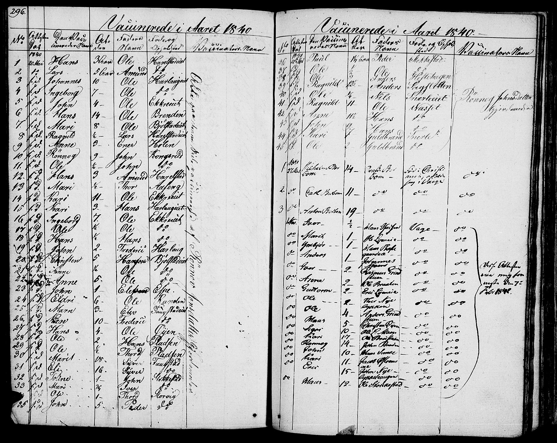Vågå prestekontor, SAH/PREST-076/H/Ha/Haa/L0004: Parish register (official) no. 4 /1, 1827-1842, p. 296