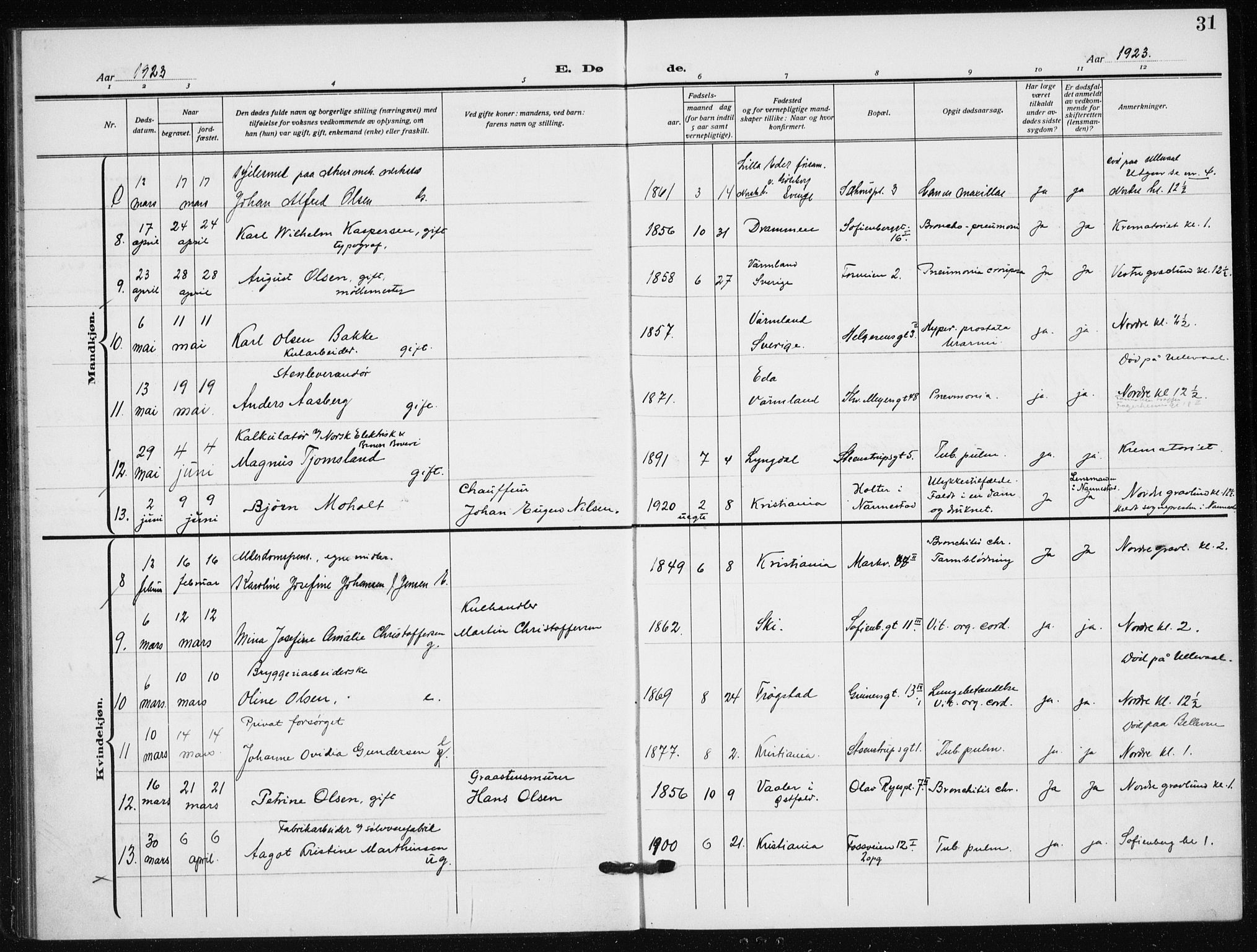 Hauge prestekontor Kirkebøker, AV/SAO-A-10849/F/Fa/L0005: Parish register (official) no. 5, 1917-1938, p. 31