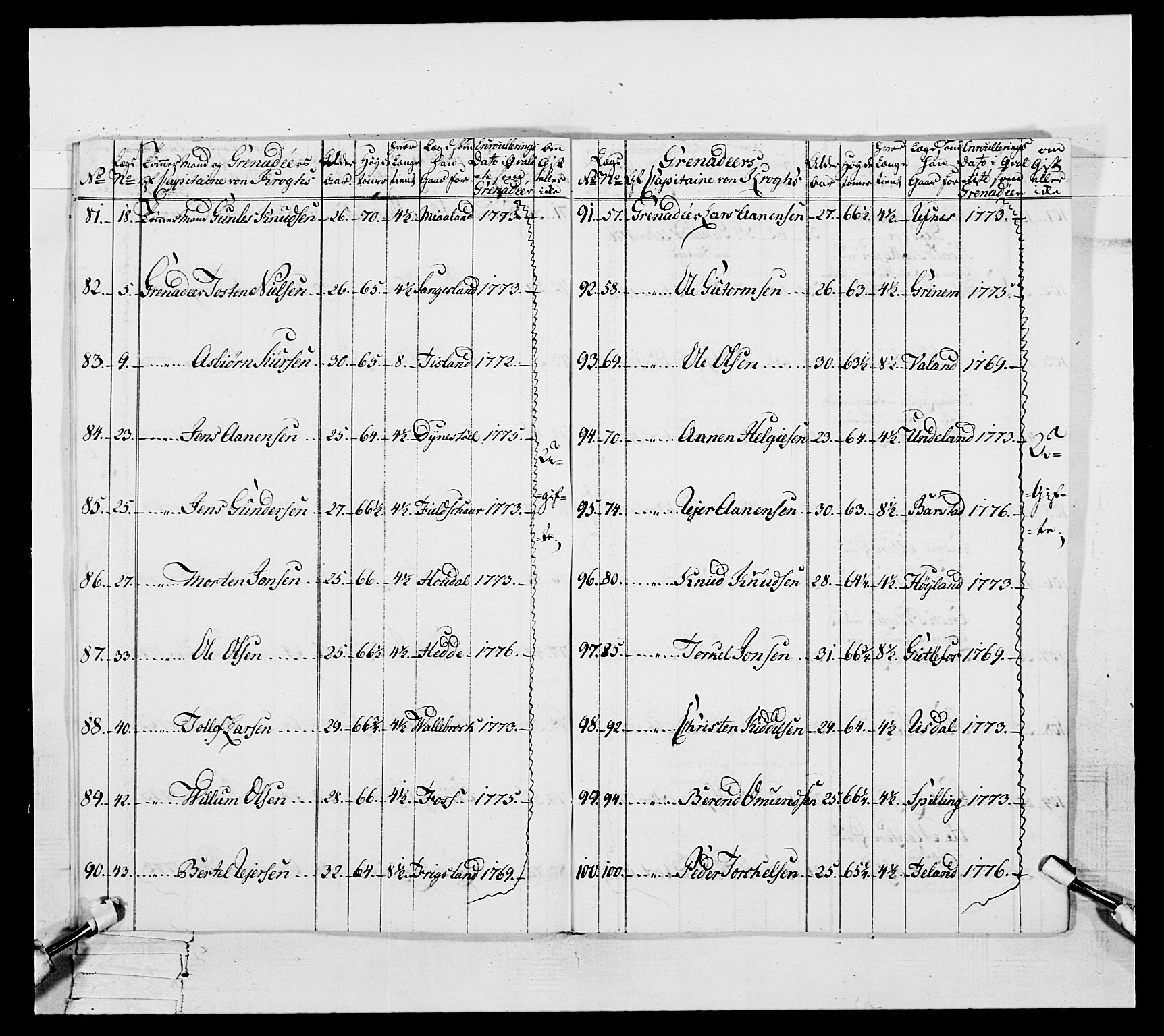 Generalitets- og kommissariatskollegiet, Det kongelige norske kommissariatskollegium, AV/RA-EA-5420/E/Eh/L0106: 2. Vesterlenske nasjonale infanteriregiment, 1774-1780, p. 104