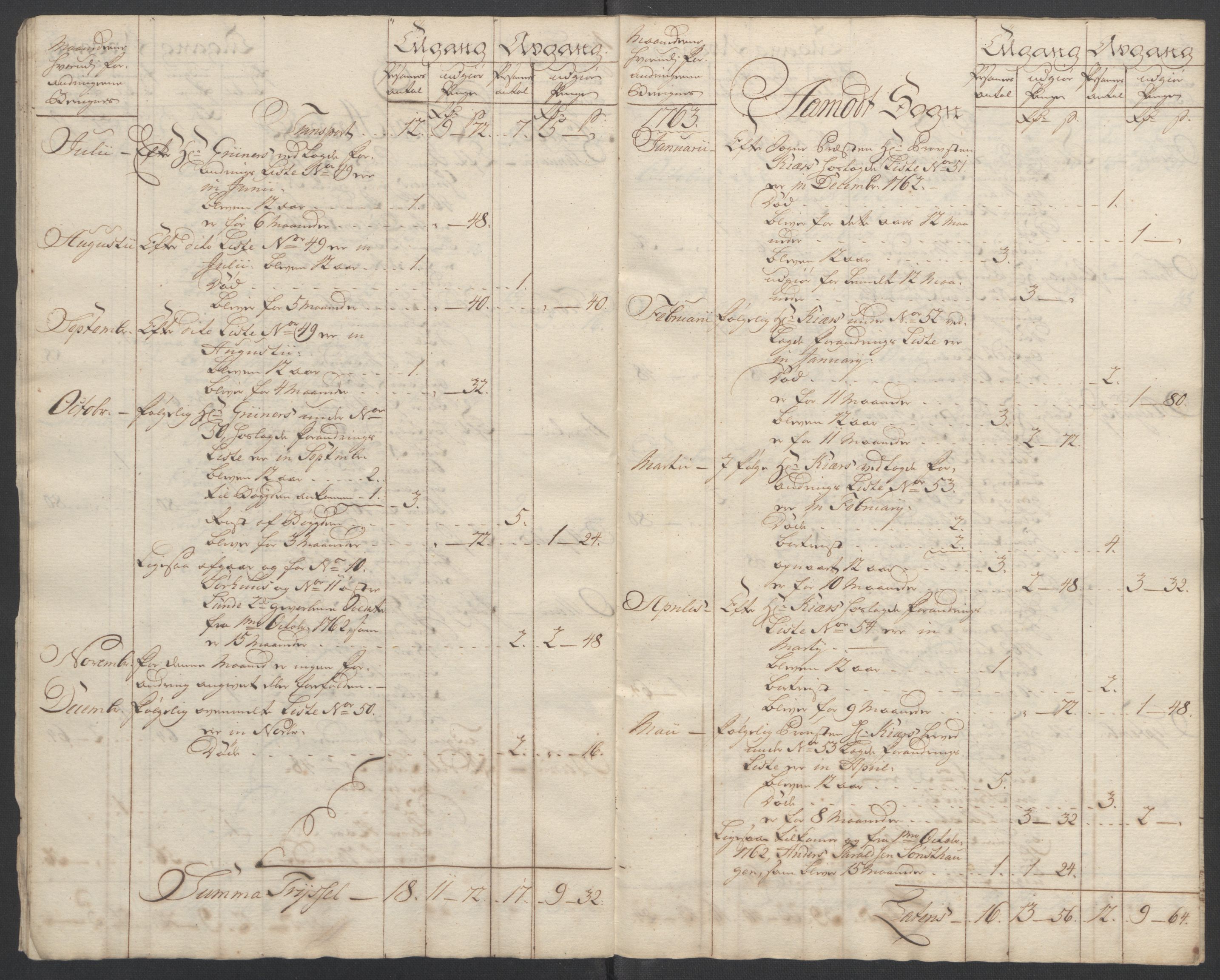 Rentekammeret inntil 1814, Reviderte regnskaper, Fogderegnskap, AV/RA-EA-4092/R14/L0959: Ekstraskatten Solør og Odal, 1763-1770, p. 26