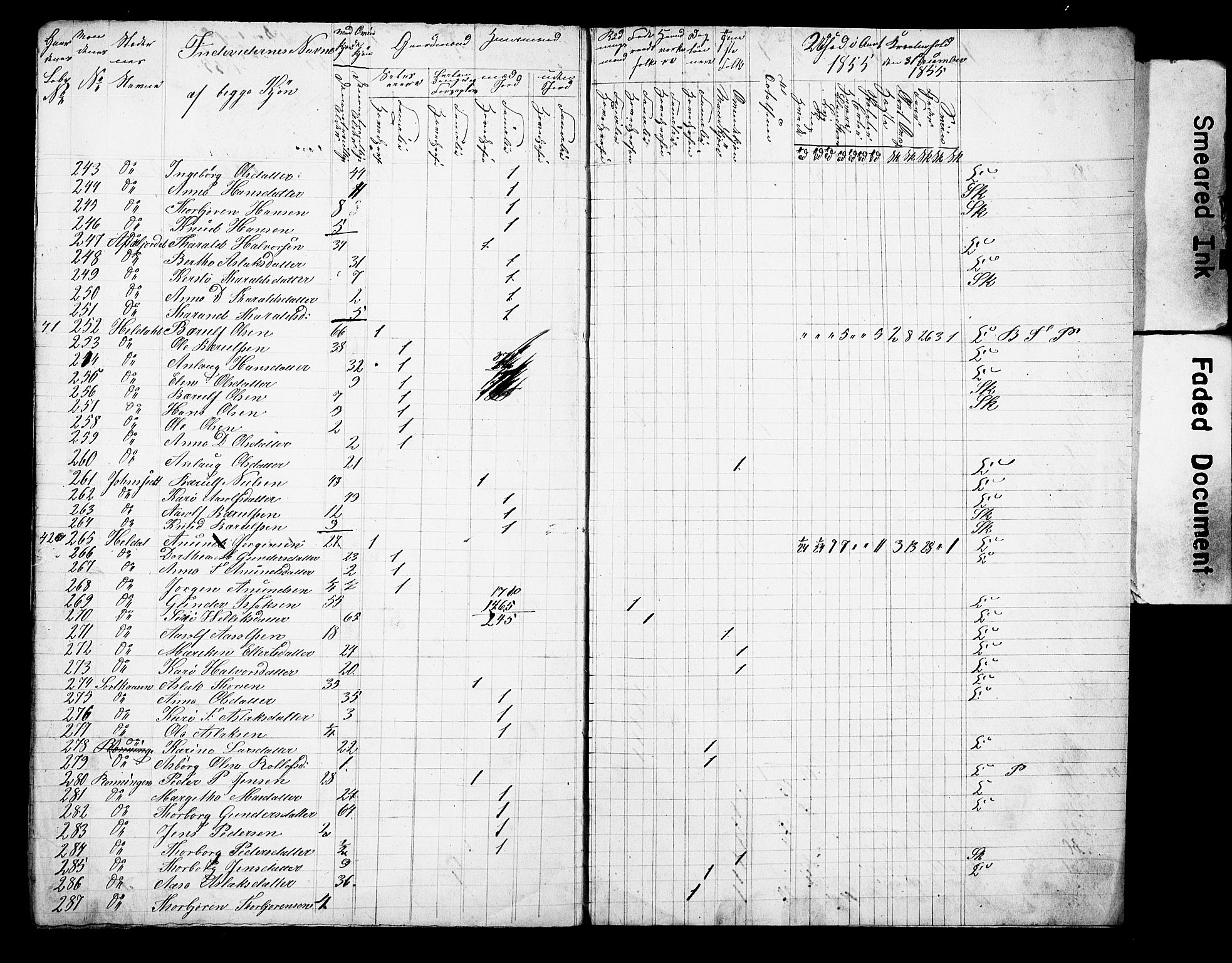 , Census 1855 for Drangedal/Drangedal, 1855, p. 9