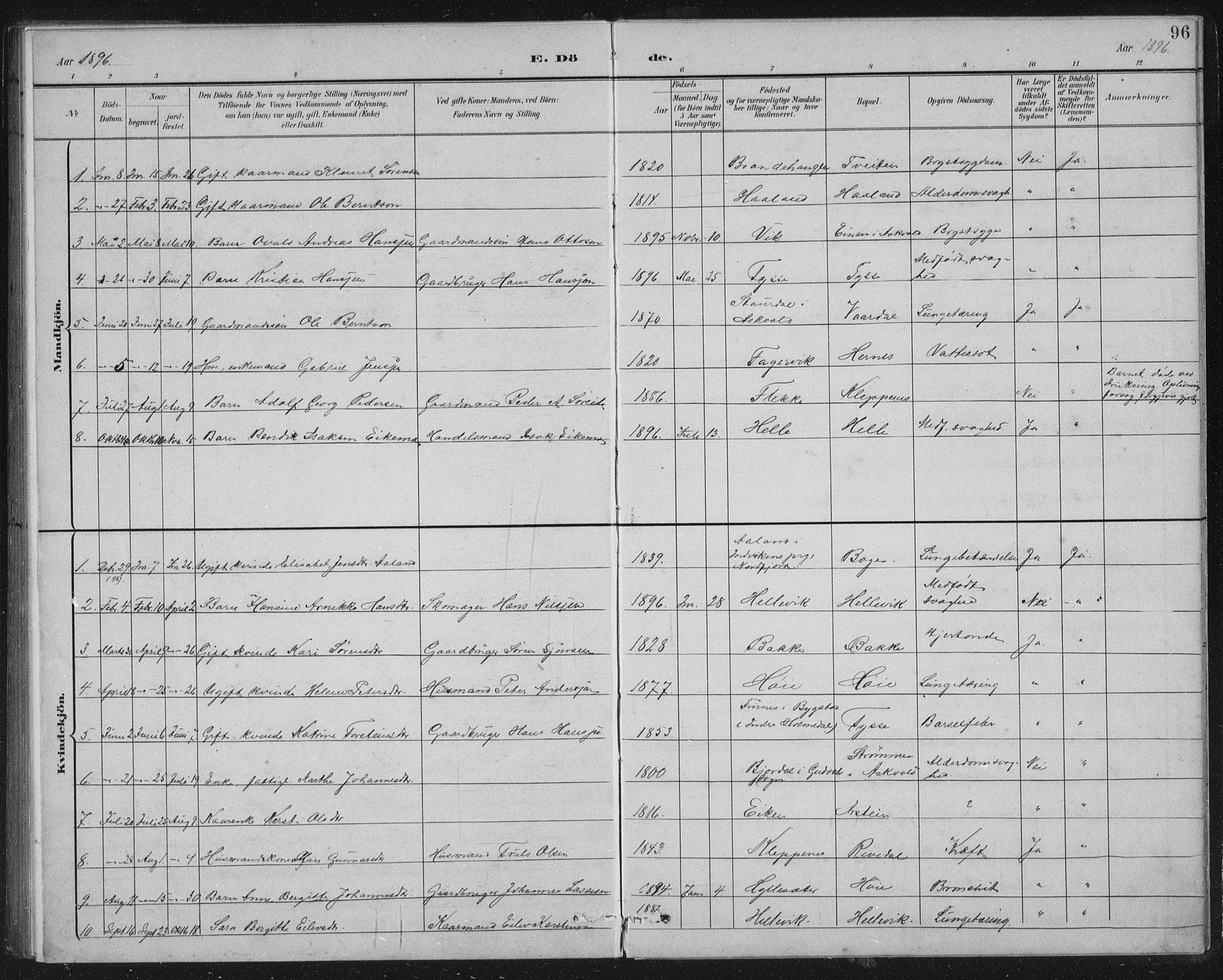 Fjaler sokneprestembete, AV/SAB-A-79801/H/Hab/Habb/L0002: Parish register (copy) no. B 2, 1895-1915, p. 96