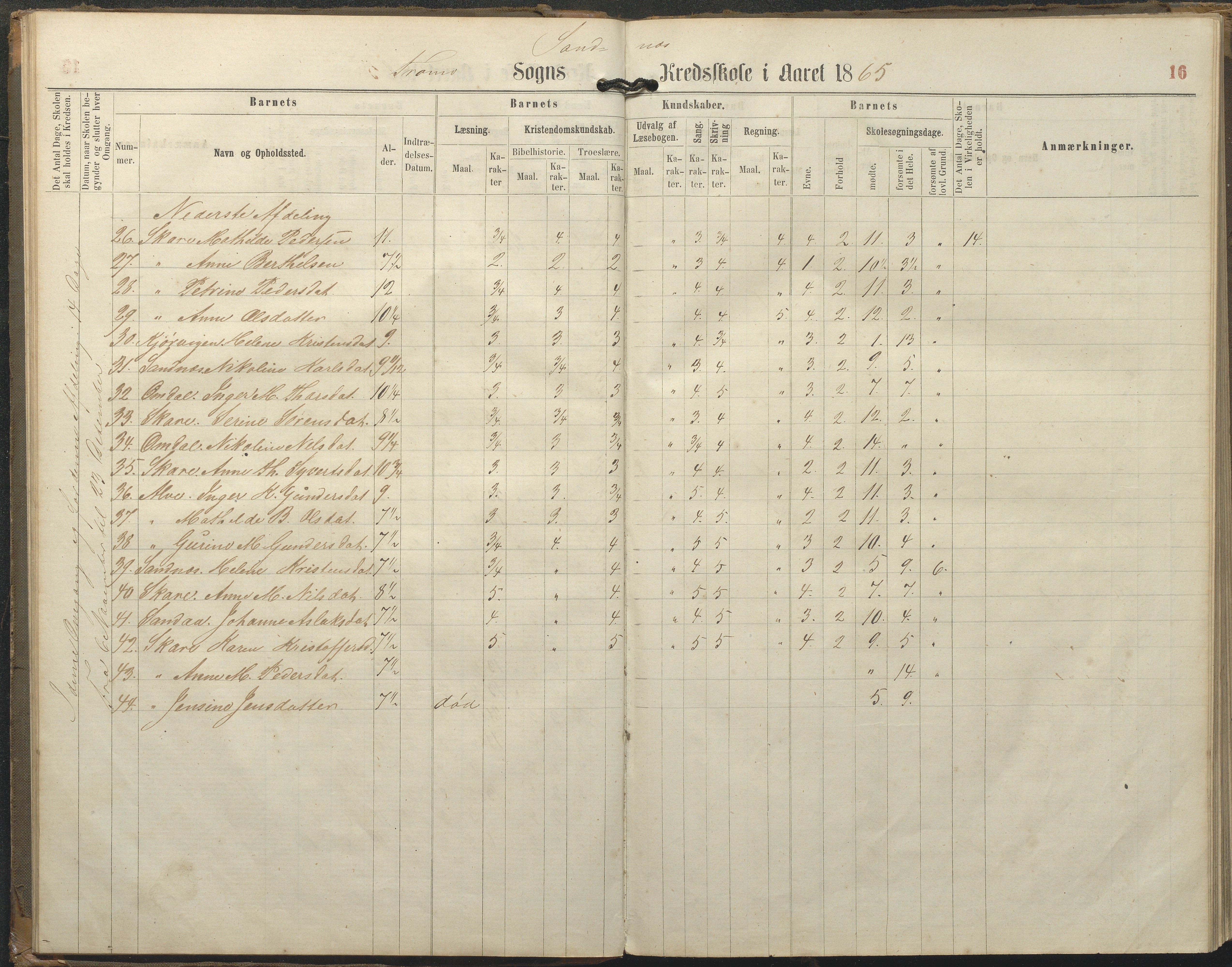 Tromøy kommune frem til 1971, AAKS/KA0921-PK/04/L0077: Sandnes - Karakterprotokoll, 1863-1890, p. 16