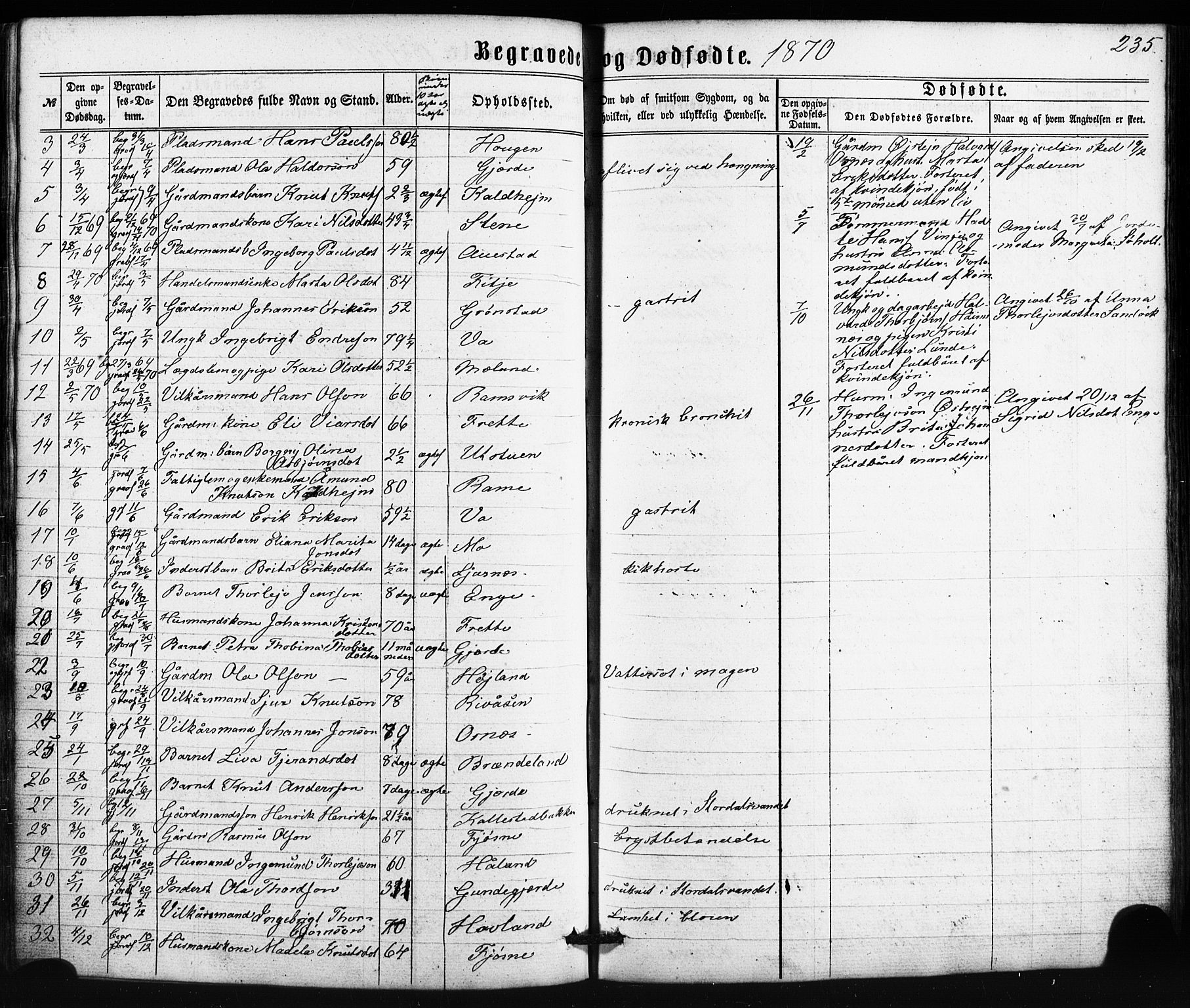 Etne sokneprestembete, SAB/A-75001/H/Haa: Parish register (official) no. A 9, 1862-1878, p. 235
