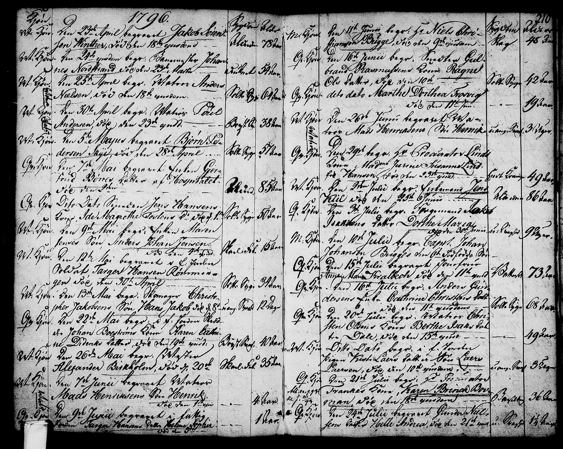 Larvik kirkebøker, SAKO/A-352/G/Ga/L0001: Parish register (copy) no. I 1, 1785-1807, p. 210