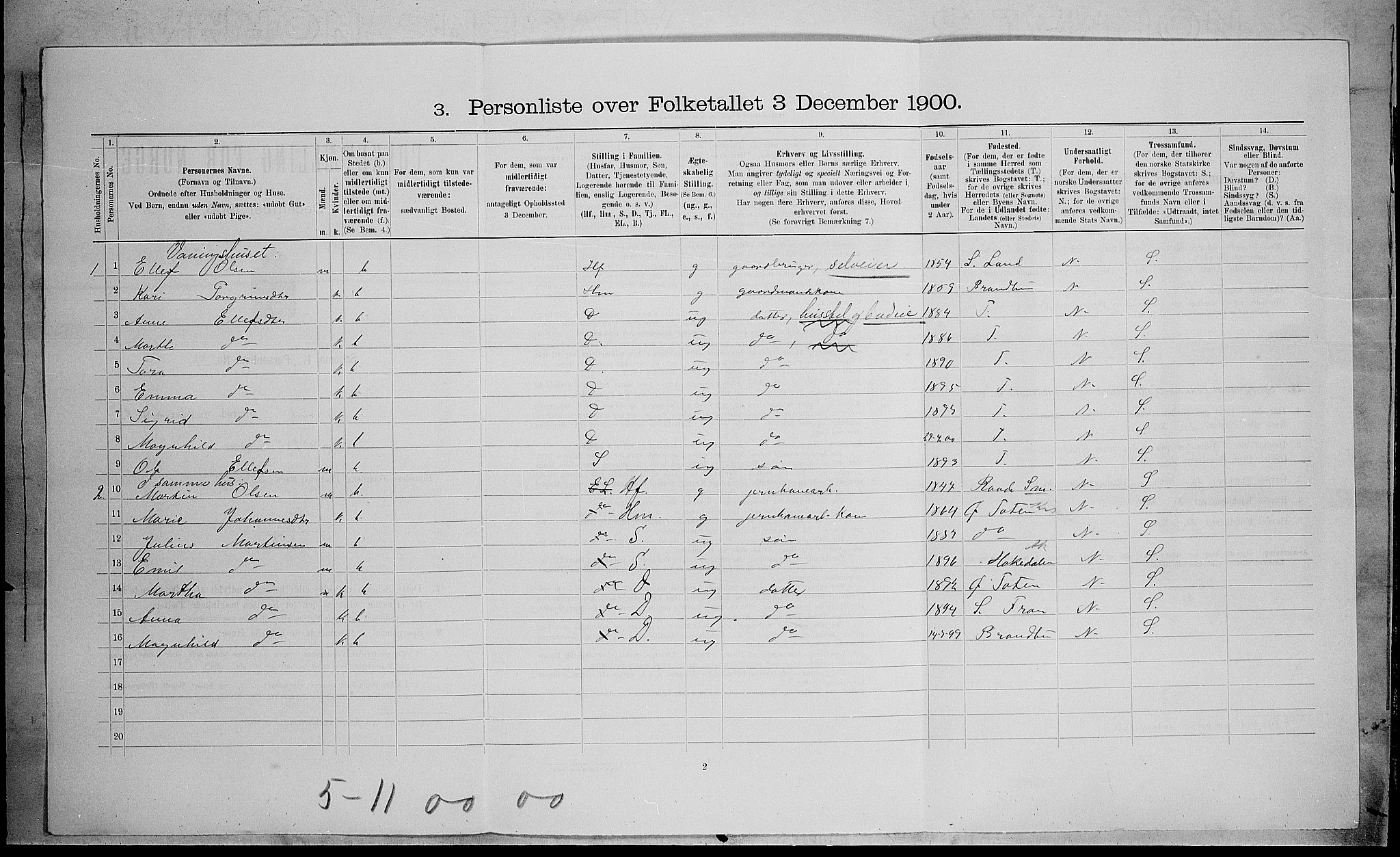 SAH, 1900 census for Gran, 1900, p. 678