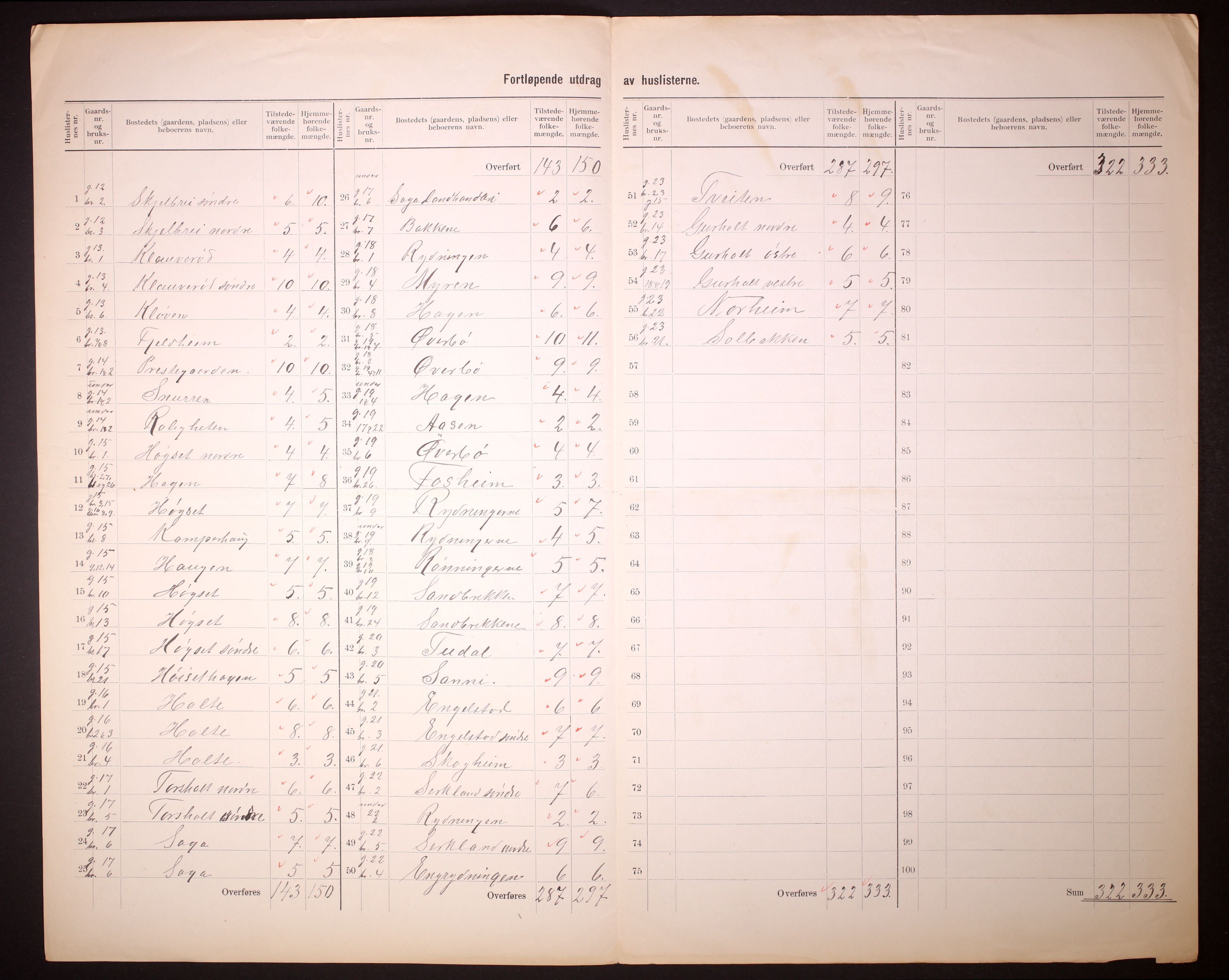 RA, 1910 census for Slemdal, 1910, p. 11