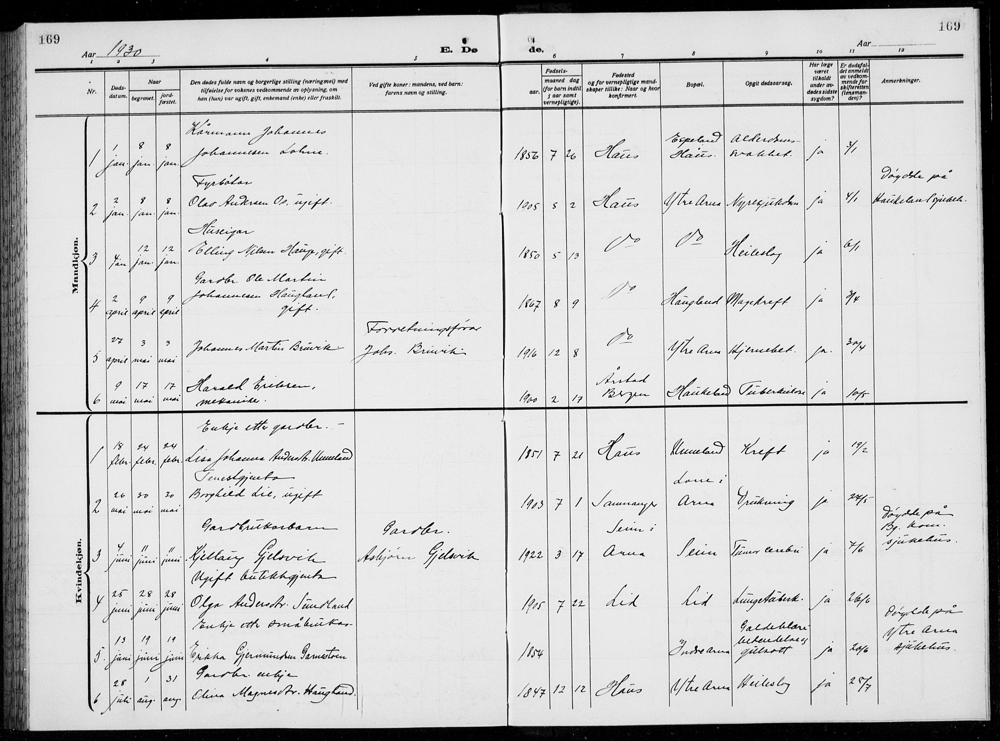 Arna Sokneprestembete, AV/SAB-A-74001/H/Ha/Hab: Parish register (copy) no. A  6, 1922-1936, p. 169