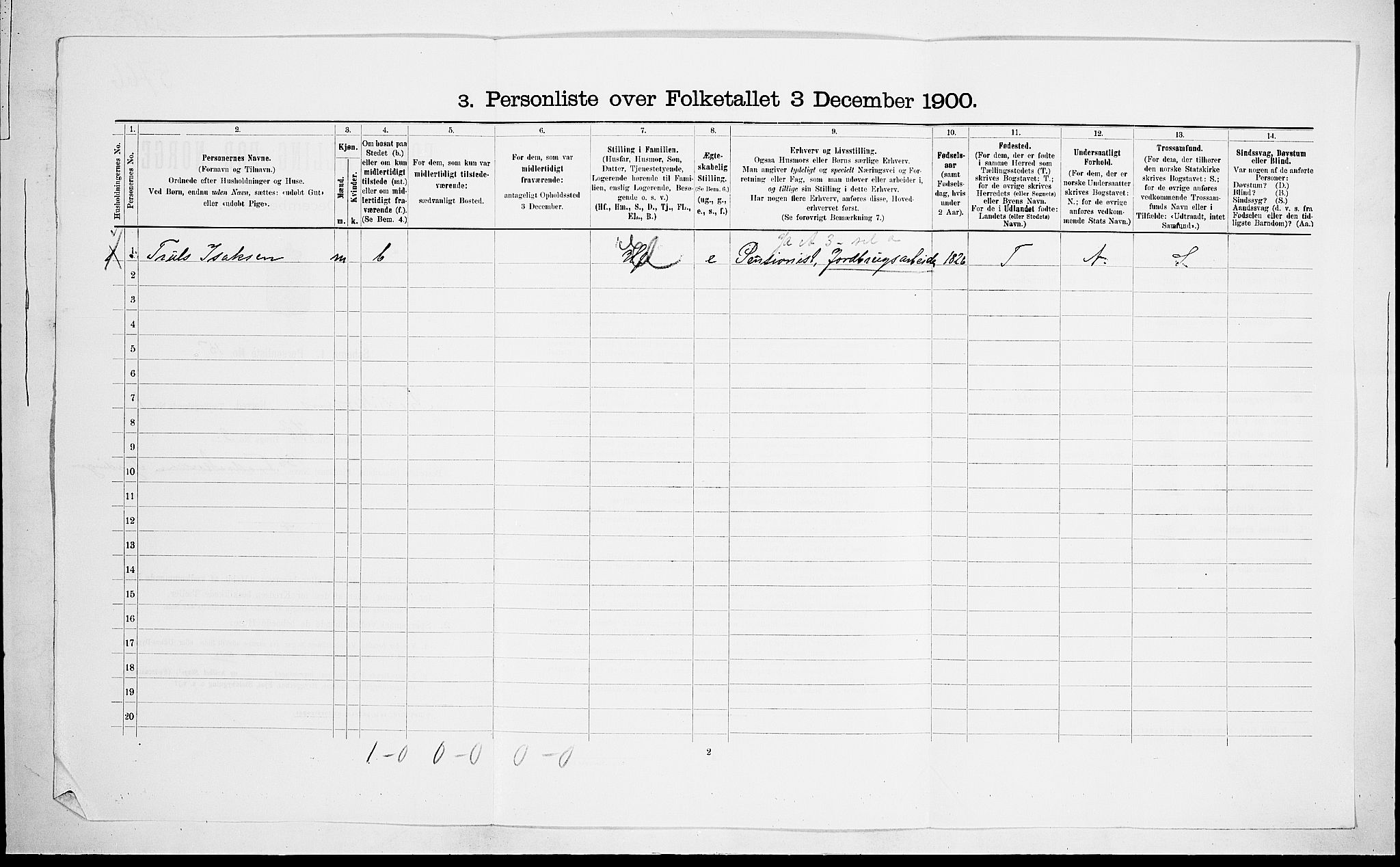 RA, 1900 census for Fredriksvern, 1900, p. 76