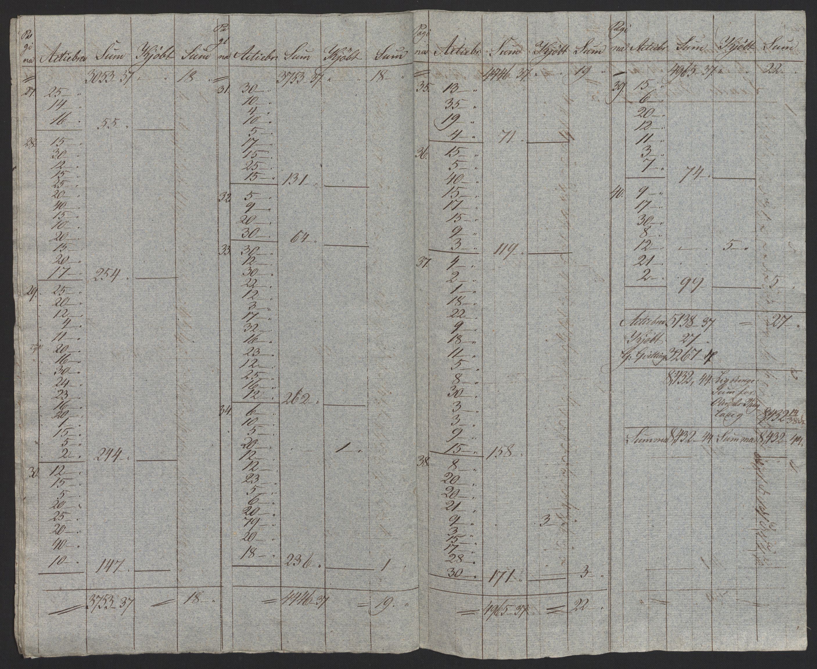 Sølvskatten 1816, NOBA/SOLVSKATTEN/A/L0014: Bind 15: Hadeland og Land fogderi, 1816, p. 106