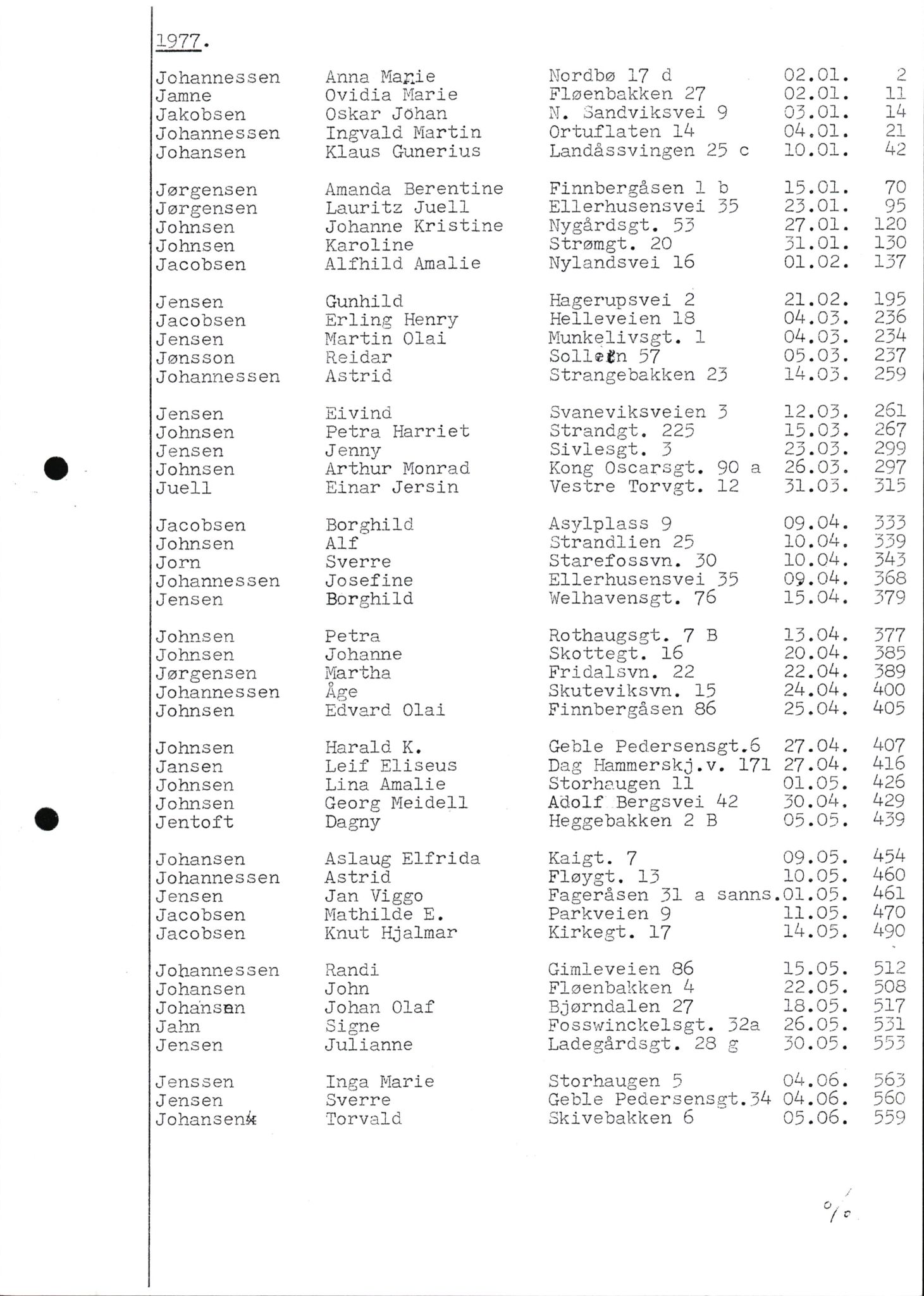 Byfogd og Byskriver i Bergen, AV/SAB-A-3401/06/06Nb/L0012: Register til dødsfalljournaler, 1976-1992, p. 51