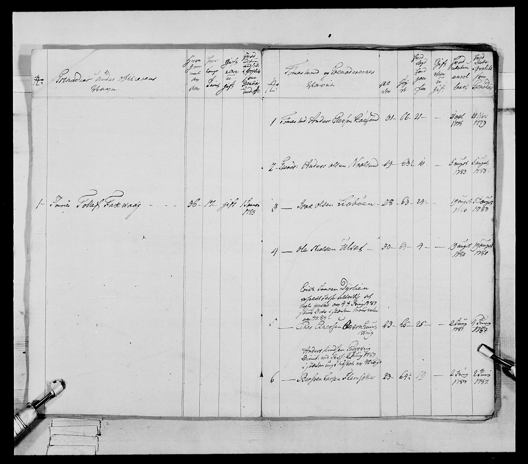 Generalitets- og kommissariatskollegiet, Det kongelige norske kommissariatskollegium, AV/RA-EA-5420/E/Eh/L0079: 2. Trondheimske nasjonale infanteriregiment, 1782-1789, p. 132