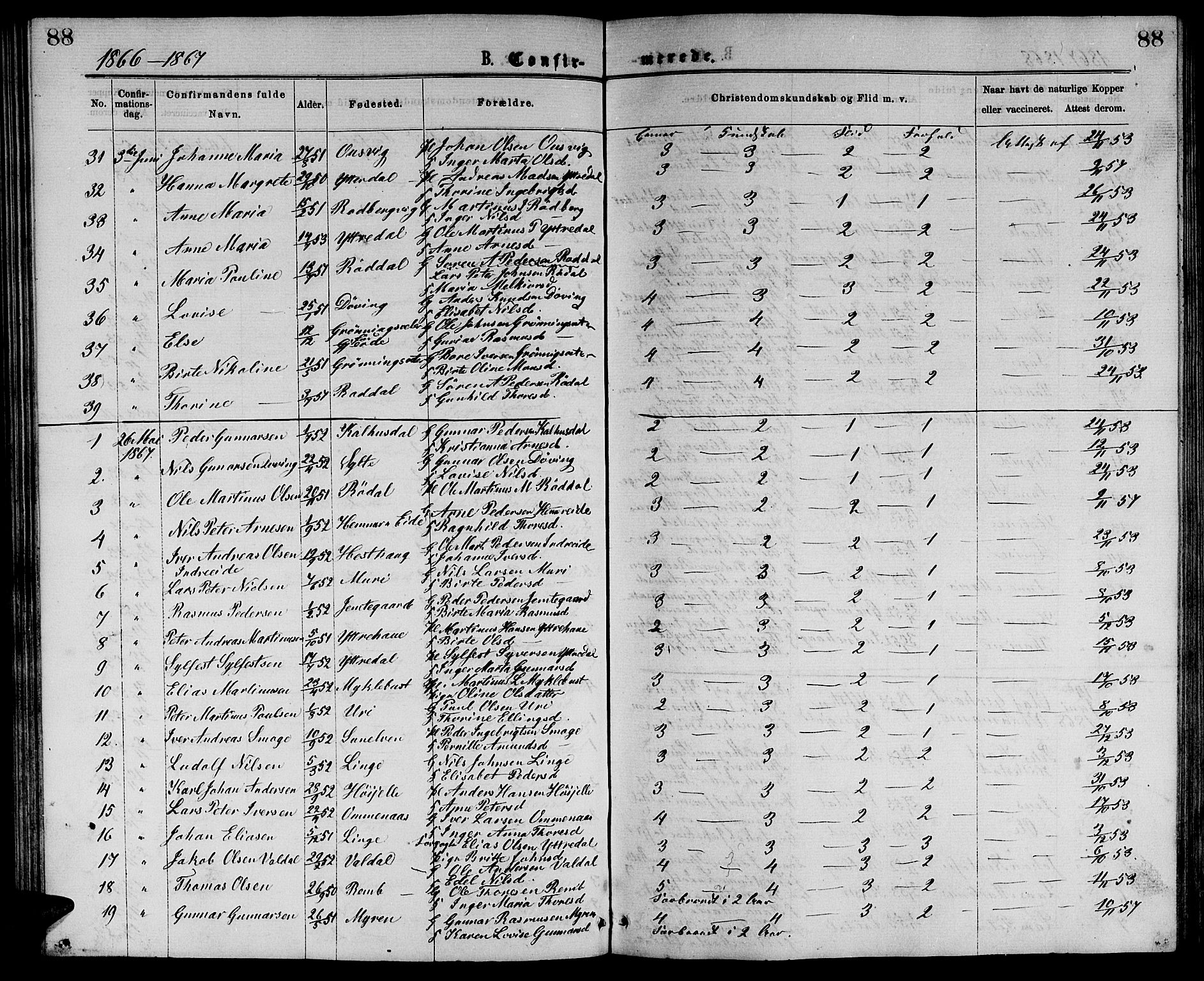 Ministerialprotokoller, klokkerbøker og fødselsregistre - Møre og Romsdal, SAT/A-1454/519/L0262: Parish register (copy) no. 519C03, 1866-1884, p. 88