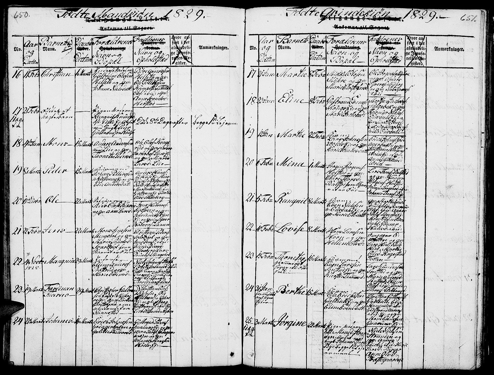 Nes prestekontor, Hedmark, AV/SAH-PREST-020/L/La/L0003: Parish register (copy) no. 3, 1814-1831, p. 650-651