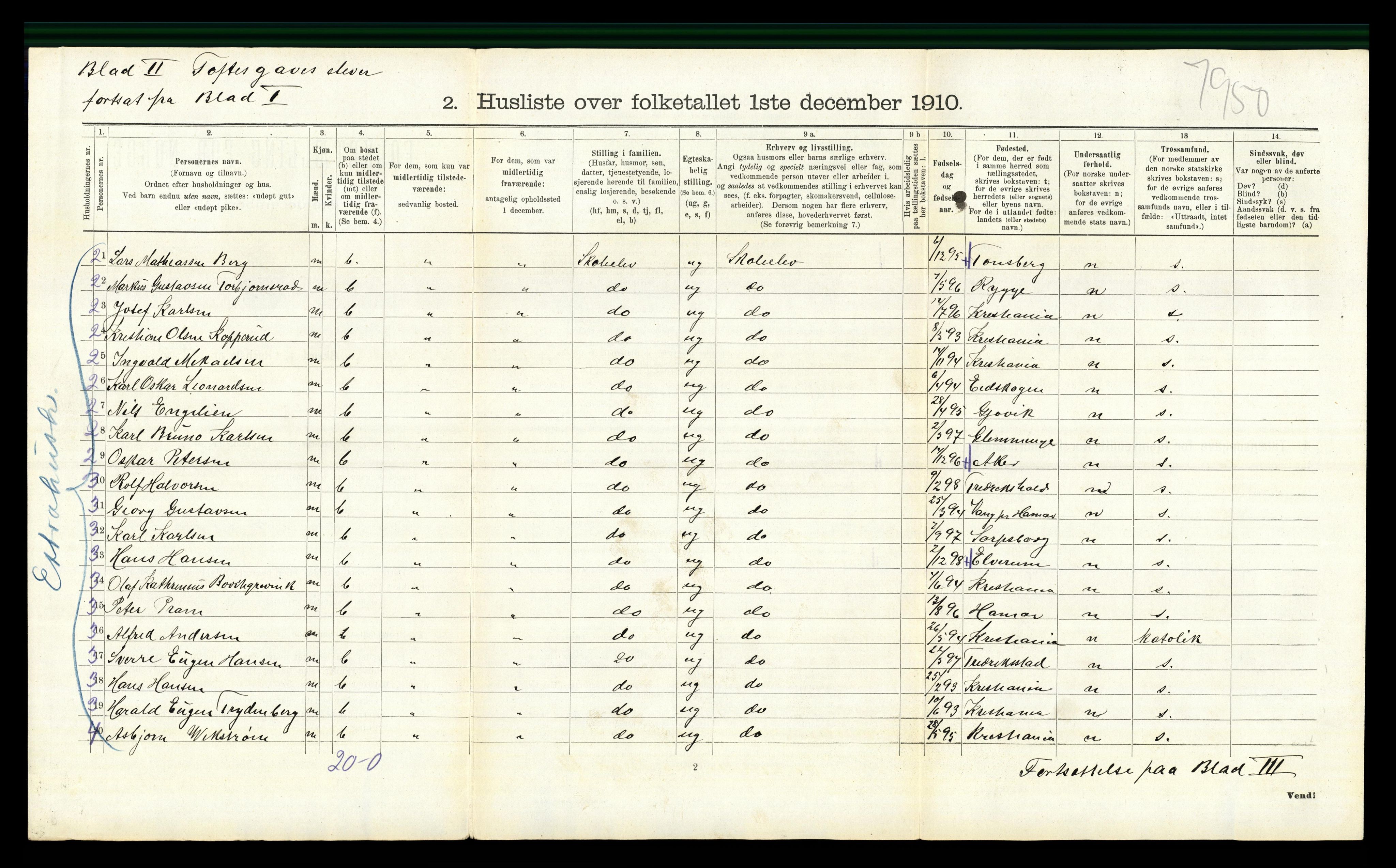 RA, 1910 census for Nes, 1910, p. 274