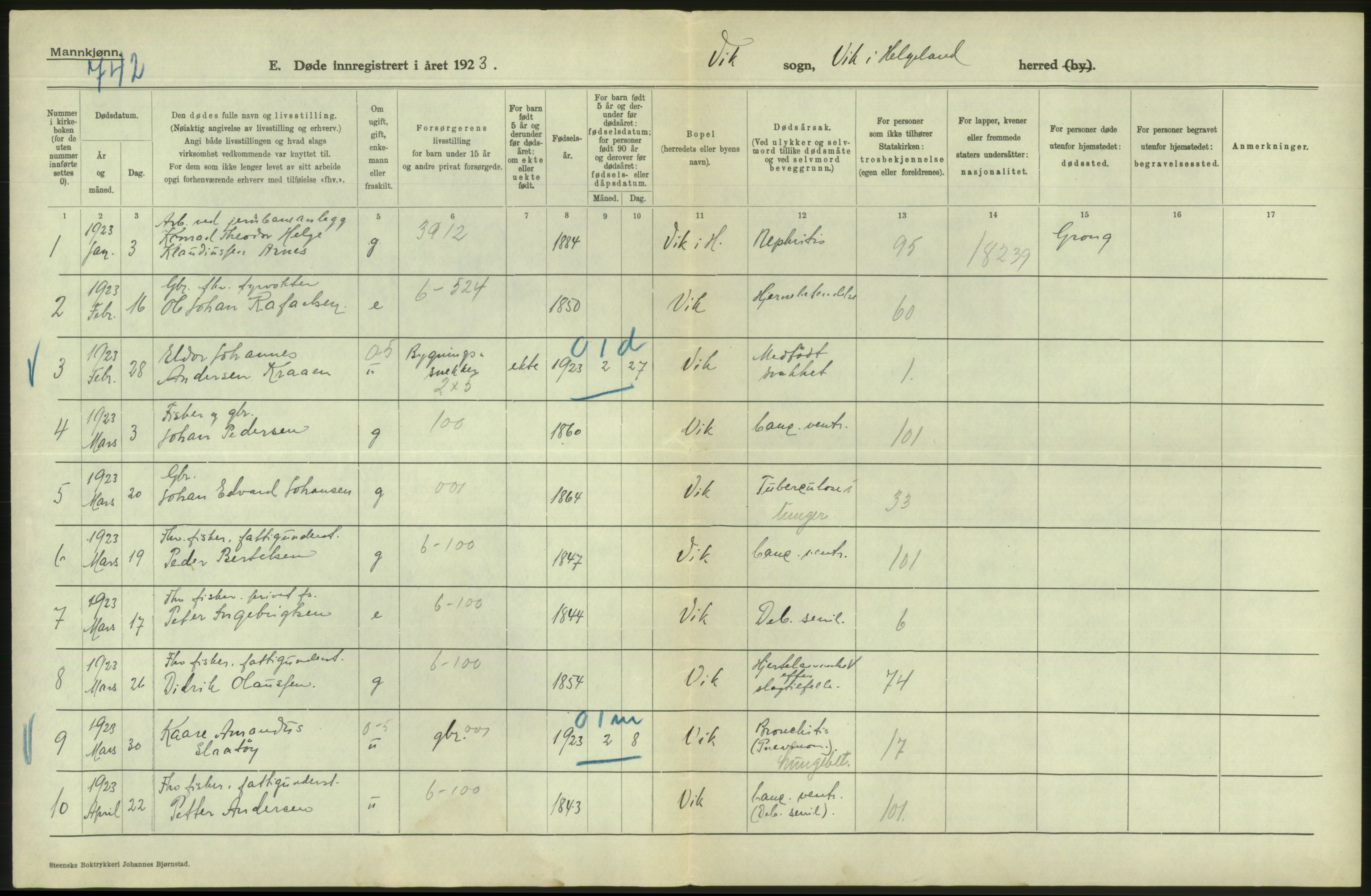 Statistisk sentralbyrå, Sosiodemografiske emner, Befolkning, AV/RA-S-2228/D/Df/Dfc/Dfcc/L0043: Nordland fylke: Døde. Bygder og byer., 1923, p. 240