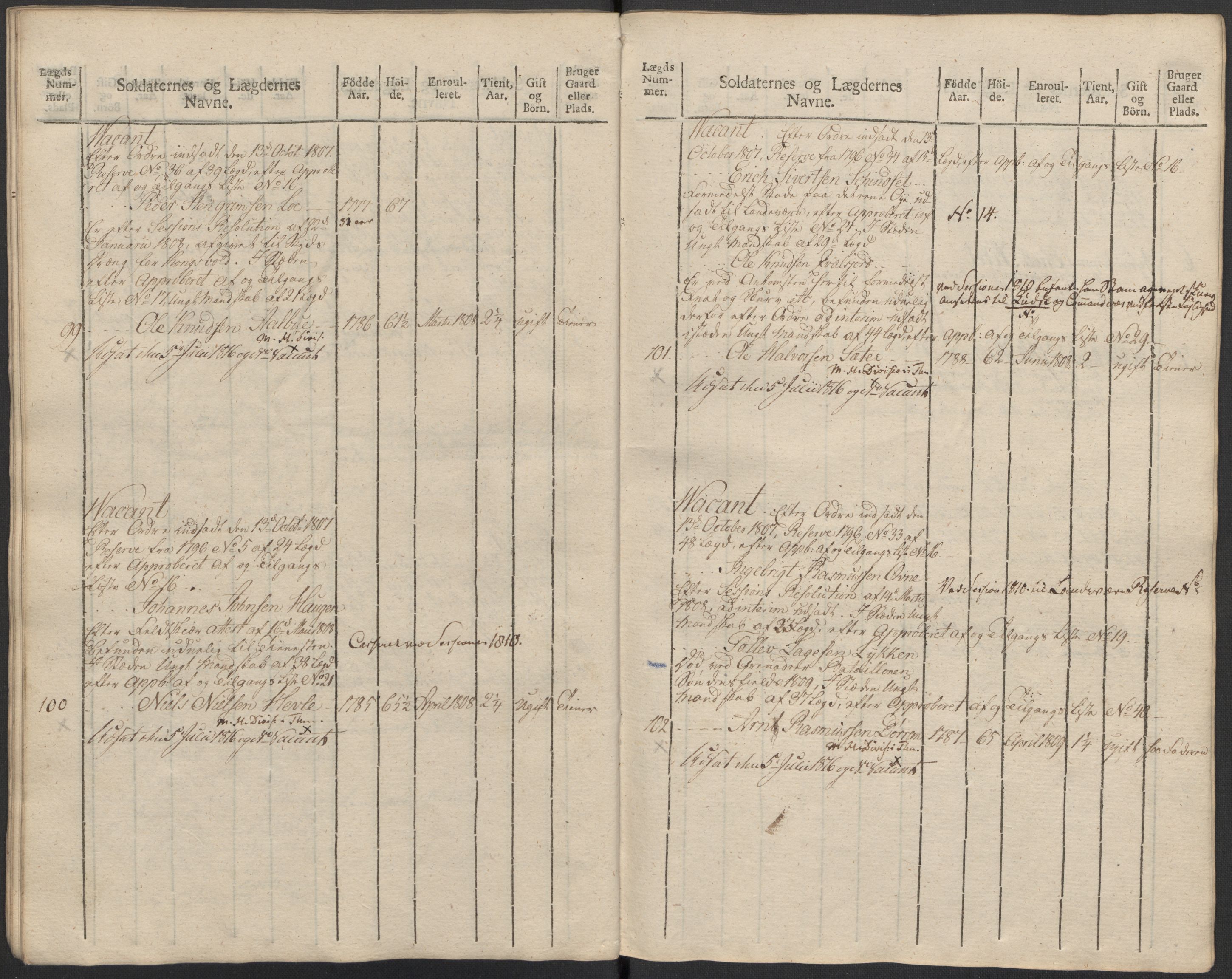 Generalitets- og kommissariatskollegiet, Det kongelige norske kommissariatskollegium, AV/RA-EA-5420/E/Eh/L0083c: 2. Trondheimske nasjonale infanteriregiment, 1810, p. 309