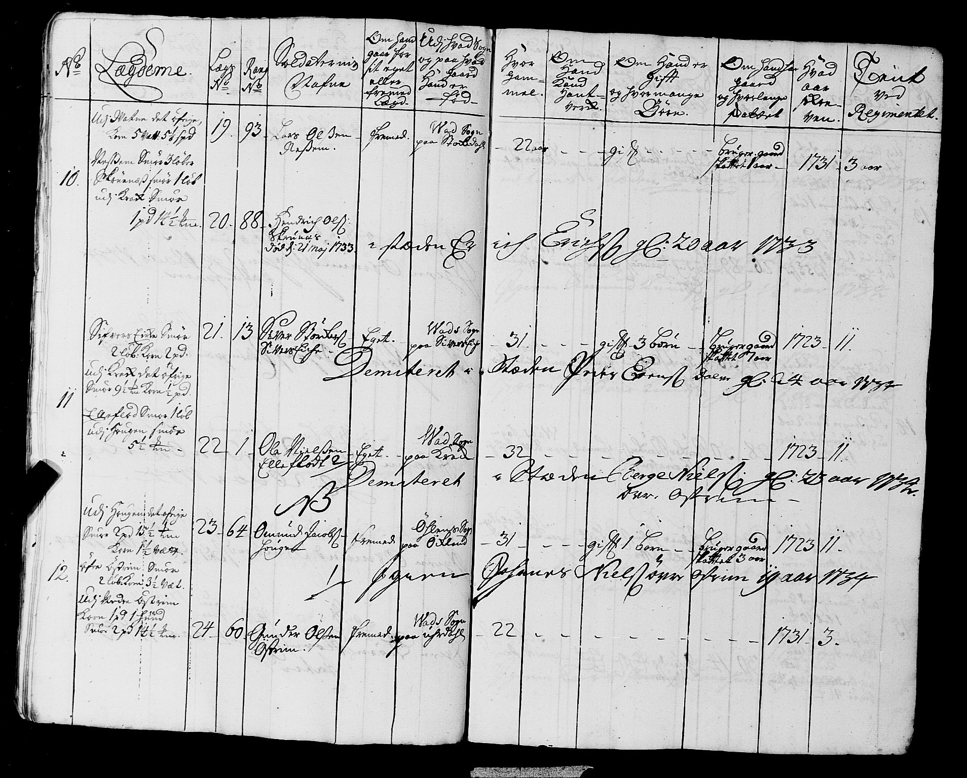 Fylkesmannen i Rogaland, AV/SAST-A-101928/99/3/325/325CA, 1655-1832, p. 3003