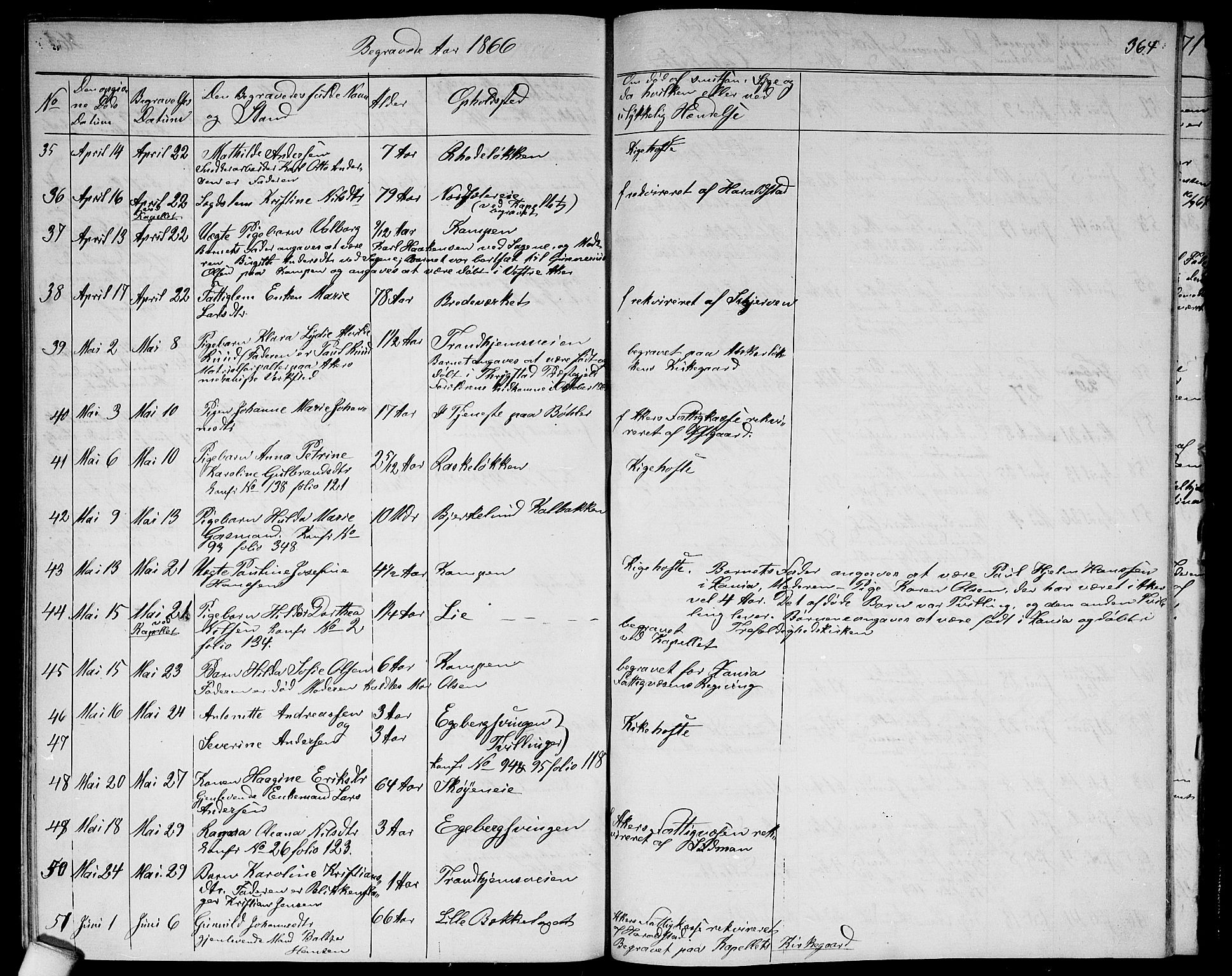 Østre Aker prestekontor Kirkebøker, AV/SAO-A-10840/G/Ga/L0002: Parish register (copy) no. I 2, 1861-1867, p. 364