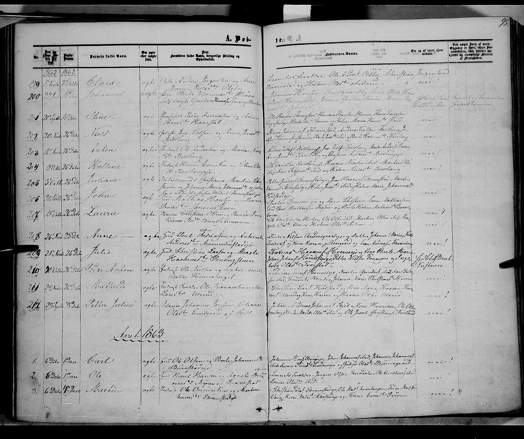 Østre Toten prestekontor, AV/SAH-PREST-104/H/Ha/Haa/L0004: Parish register (official) no. 4, 1857-1865, p. 95