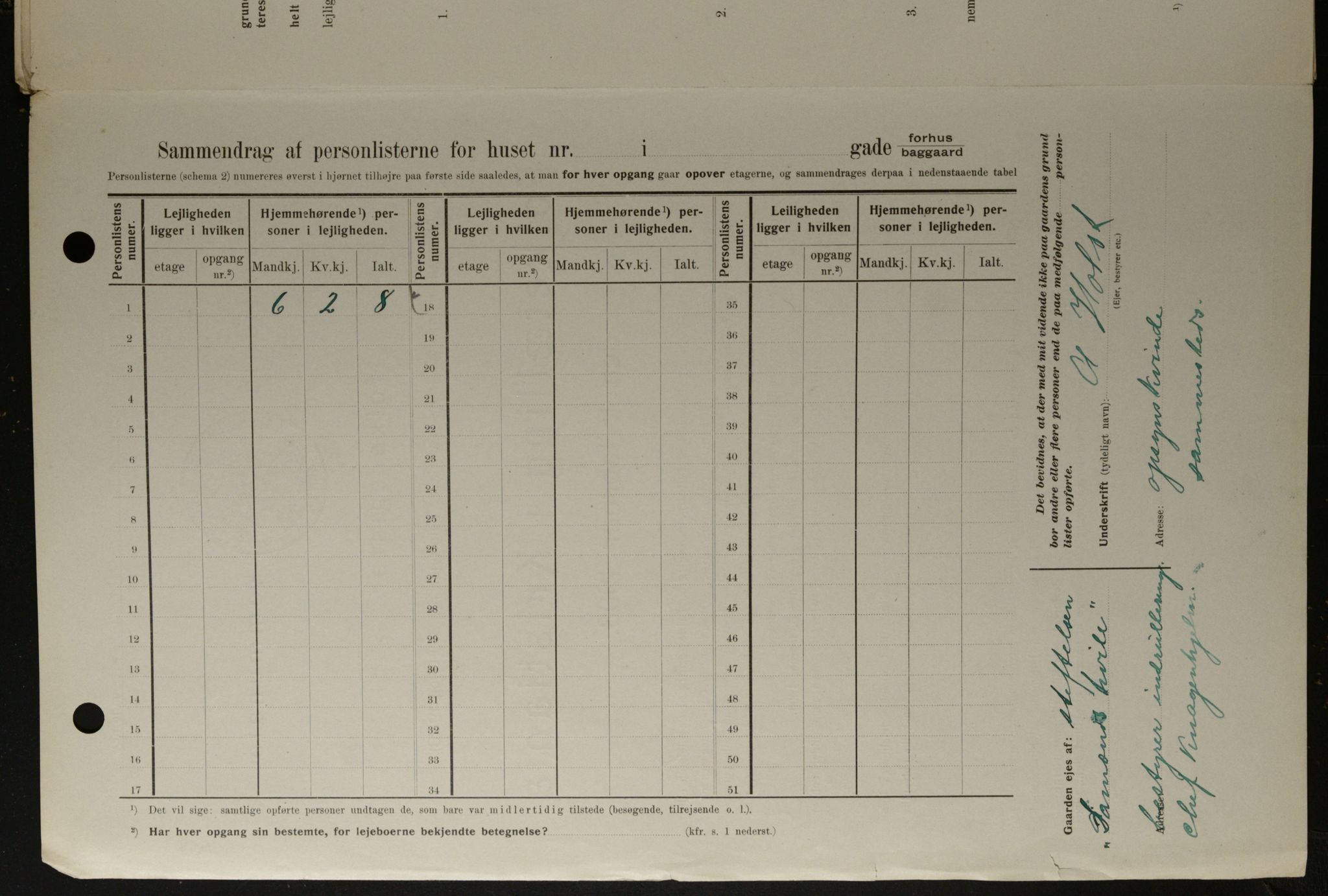 OBA, Municipal Census 1908 for Kristiania, 1908, p. 102000