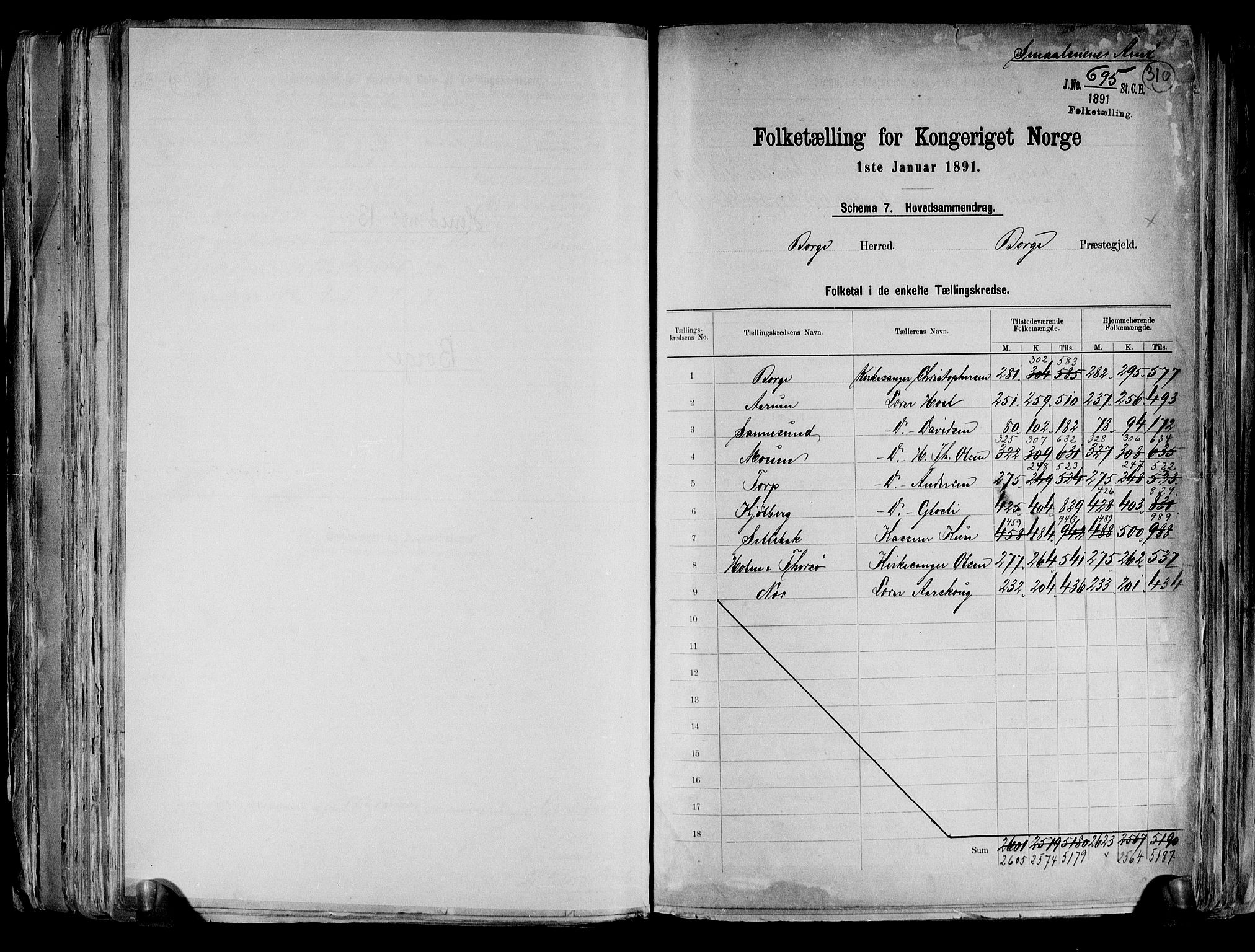 RA, 1891 census for 0113 Borge, 1891, p. 2
