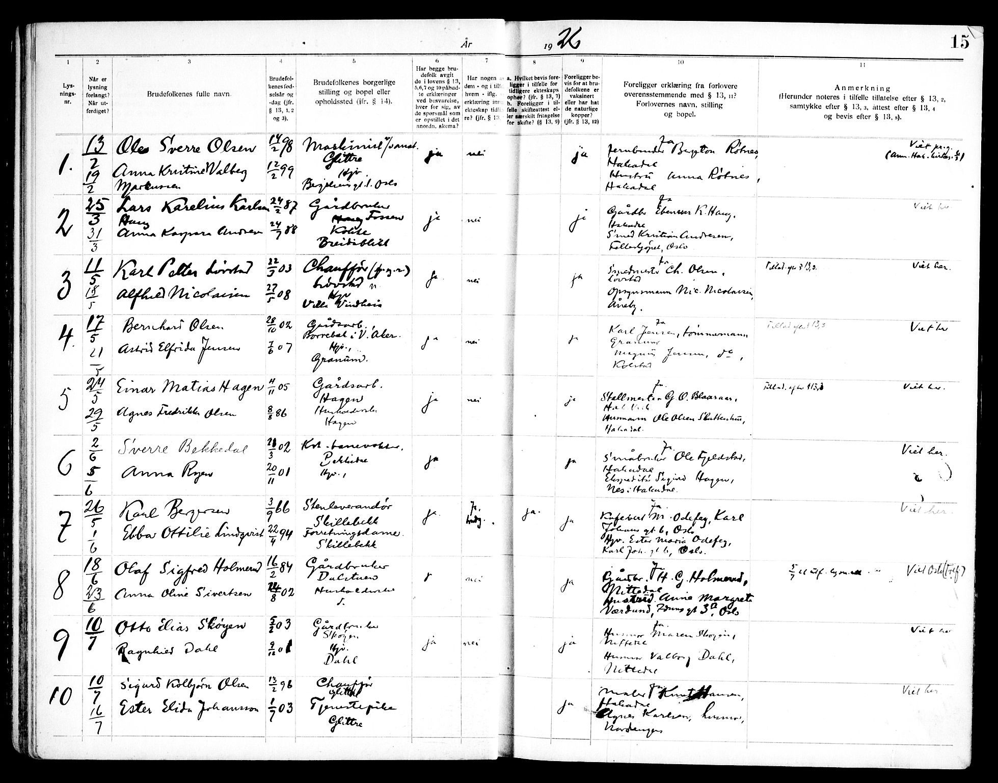 Nittedal prestekontor Kirkebøker, SAO/A-10365a/H/Ha/L0001: Banns register no. 1, 1919-1953, p. 15